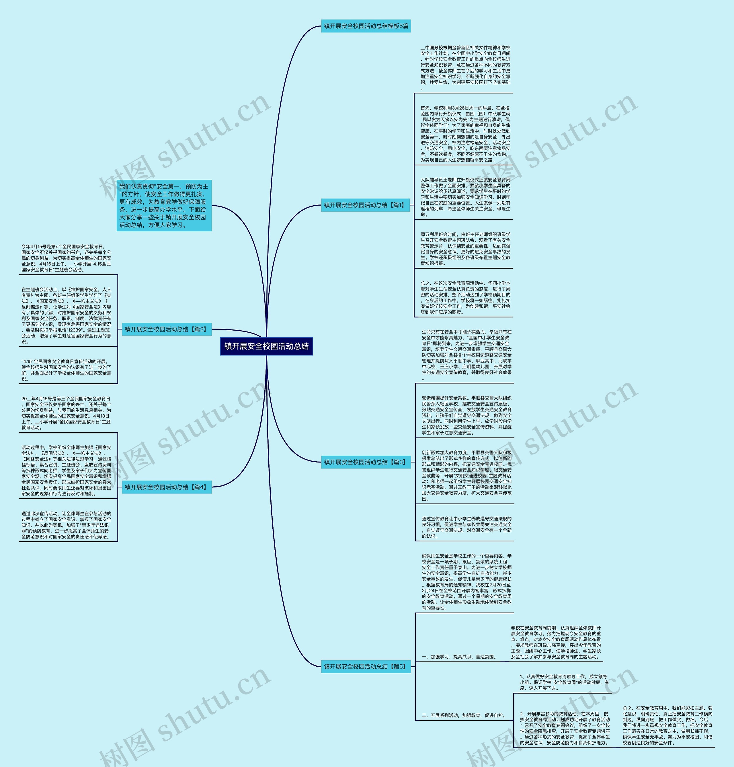 镇开展安全校园活动总结思维导图