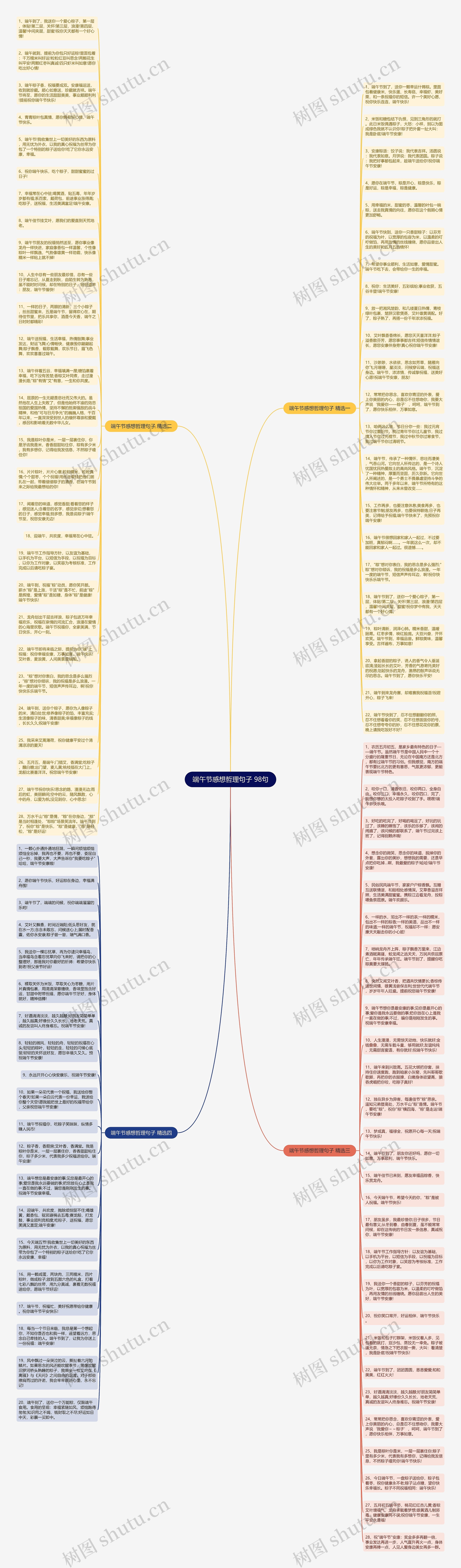 端午节感想哲理句子 98句思维导图