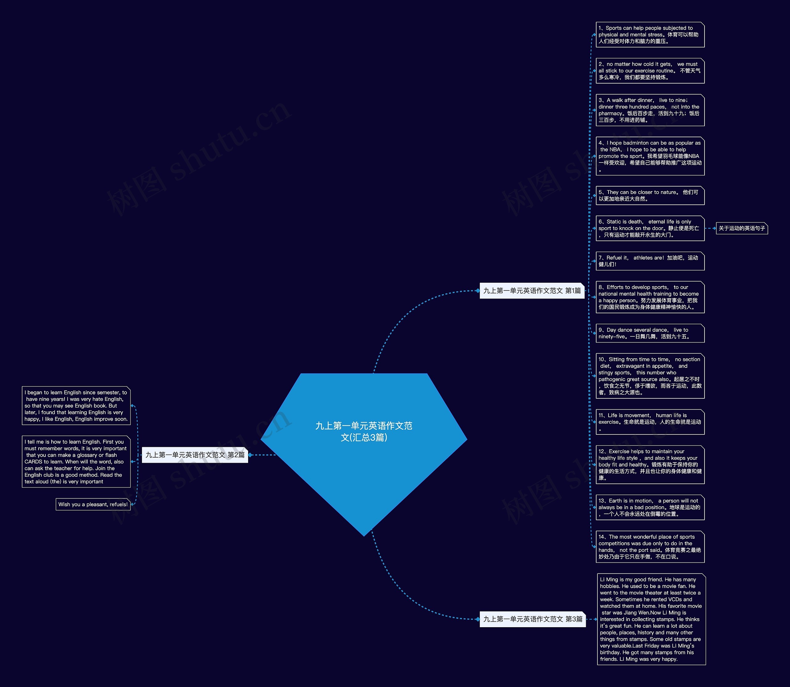 九上第一单元英语作文范文(汇总3篇)思维导图