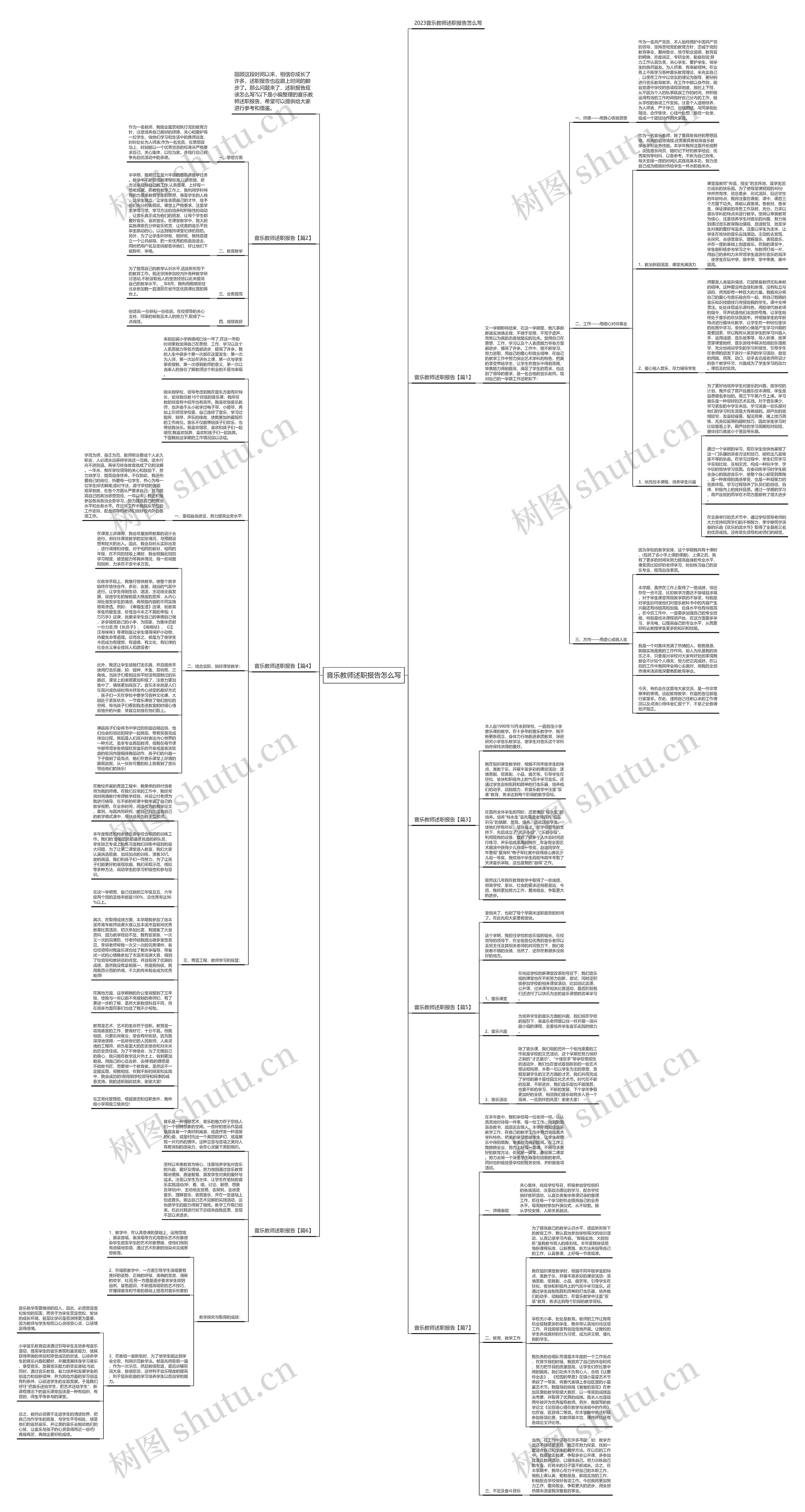 音乐教师述职报告怎么写思维导图