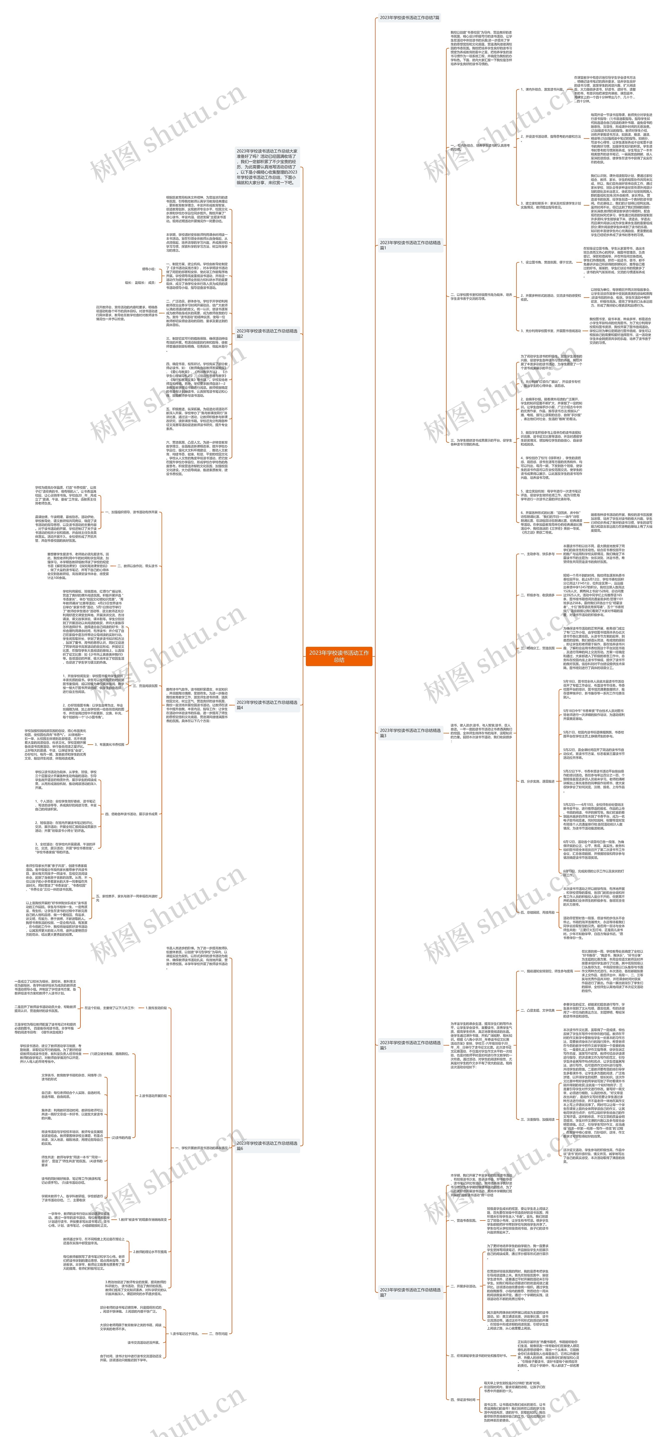 2023年学校读书活动工作总结思维导图