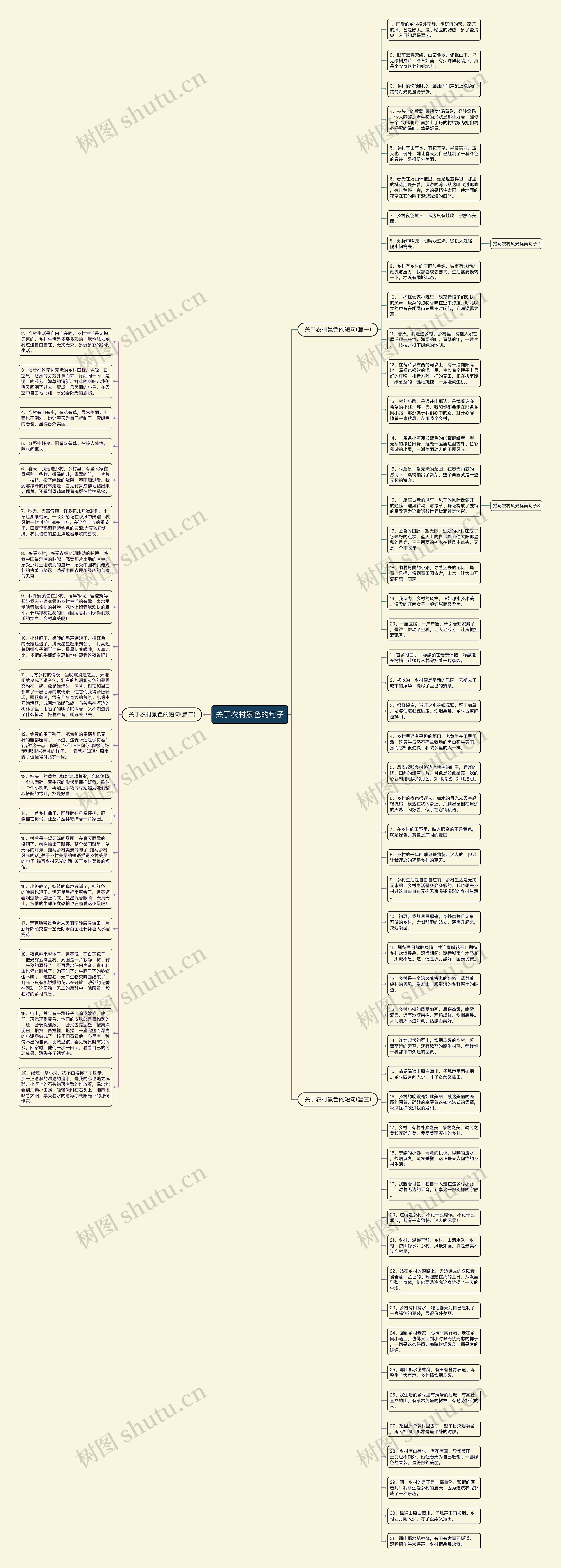 关于农村景色的句子思维导图