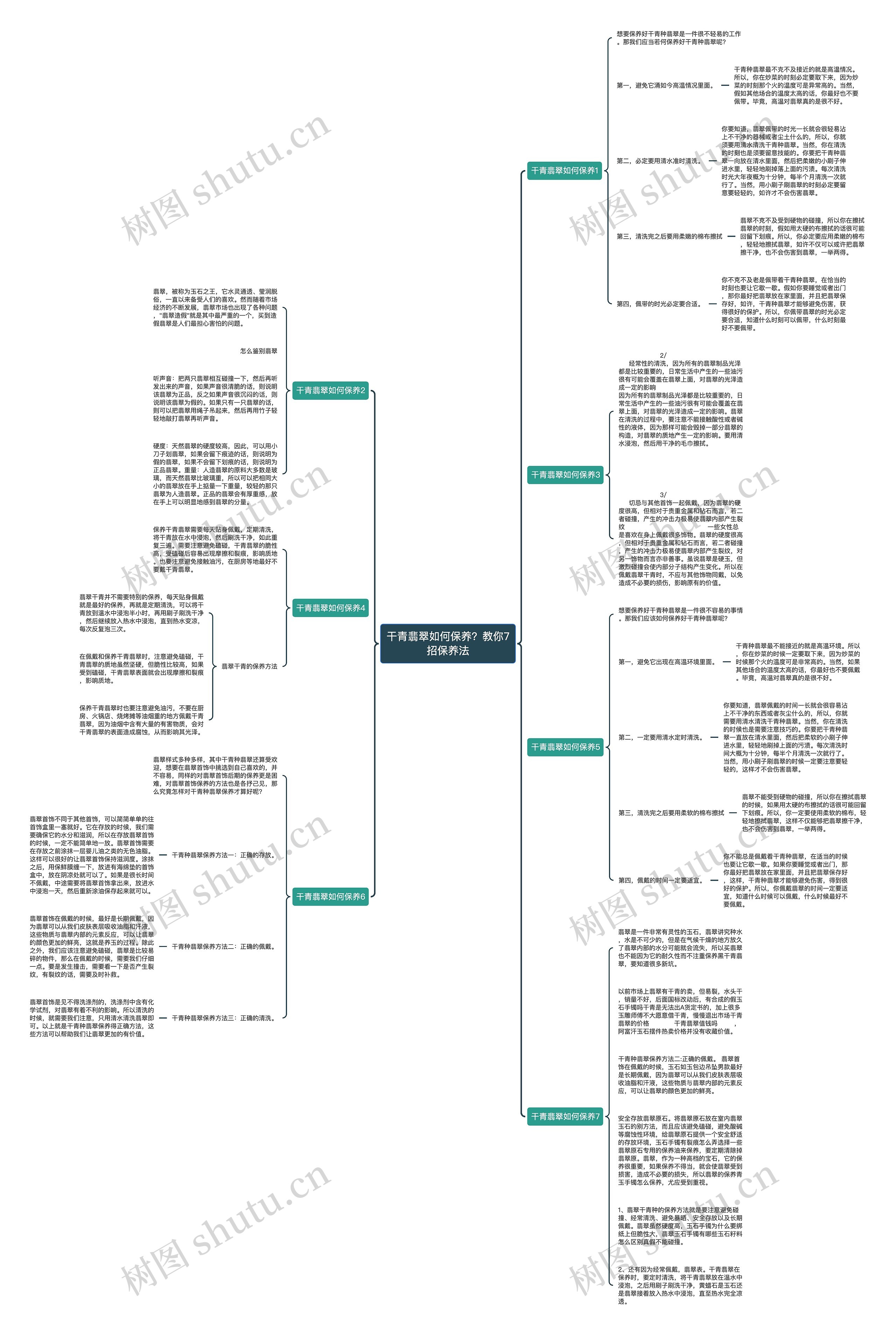 干青翡翠如何保养？教你7招保养法思维导图