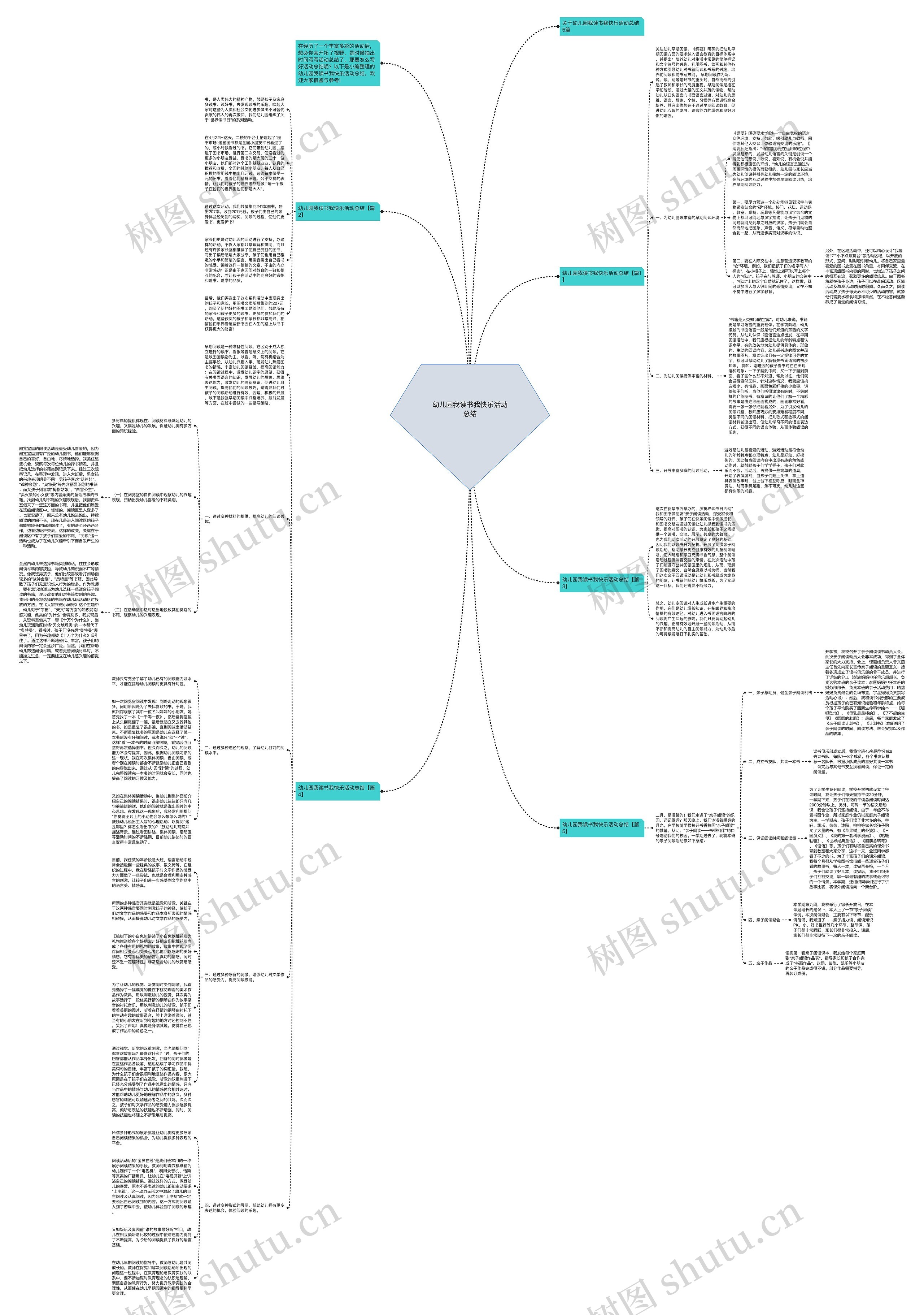 幼儿园我读书我快乐活动总结思维导图高清图 幼儿园我读书我快乐活动总结思维导图