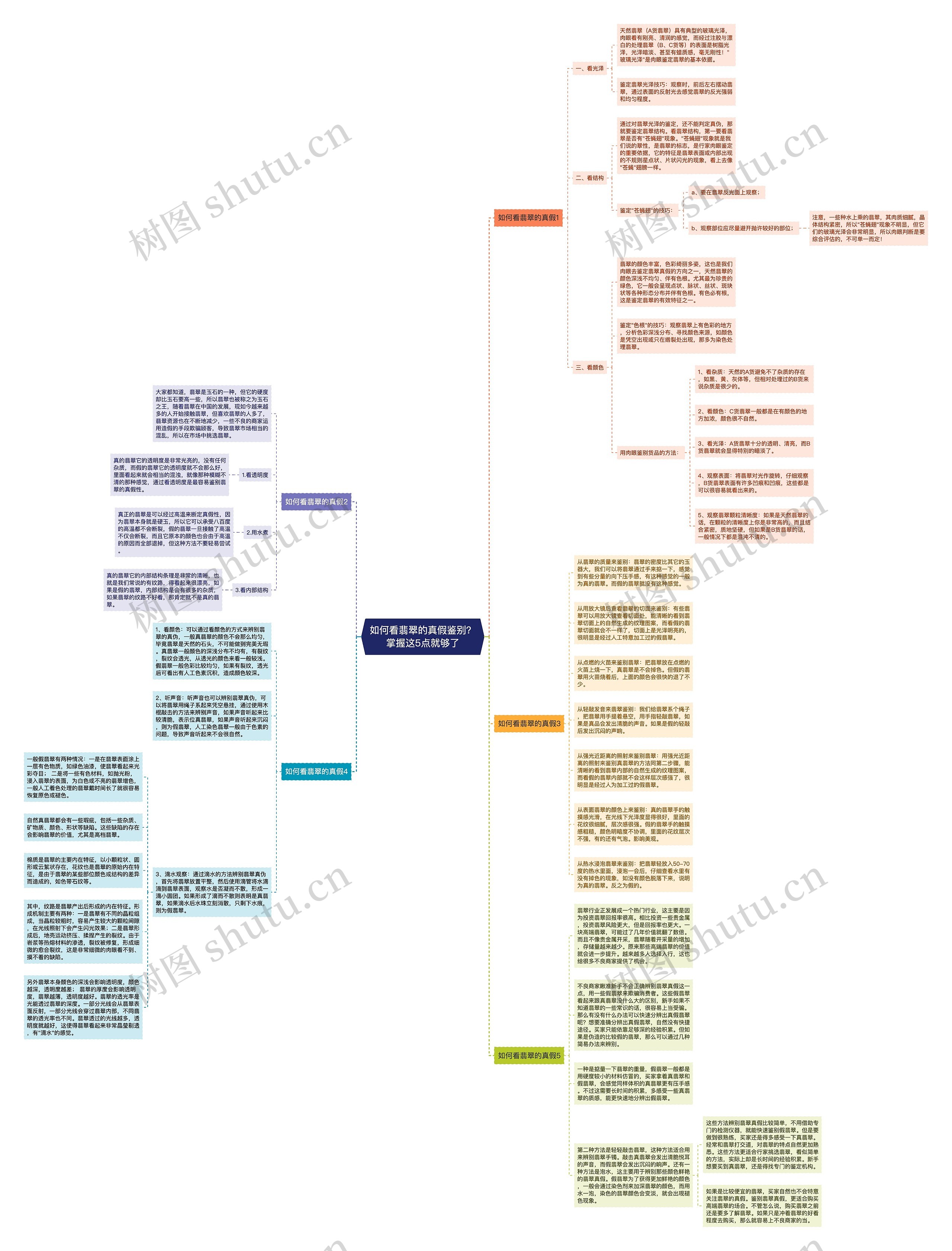 如何看翡翠的真假鉴别？掌握这5点就够了思维导图