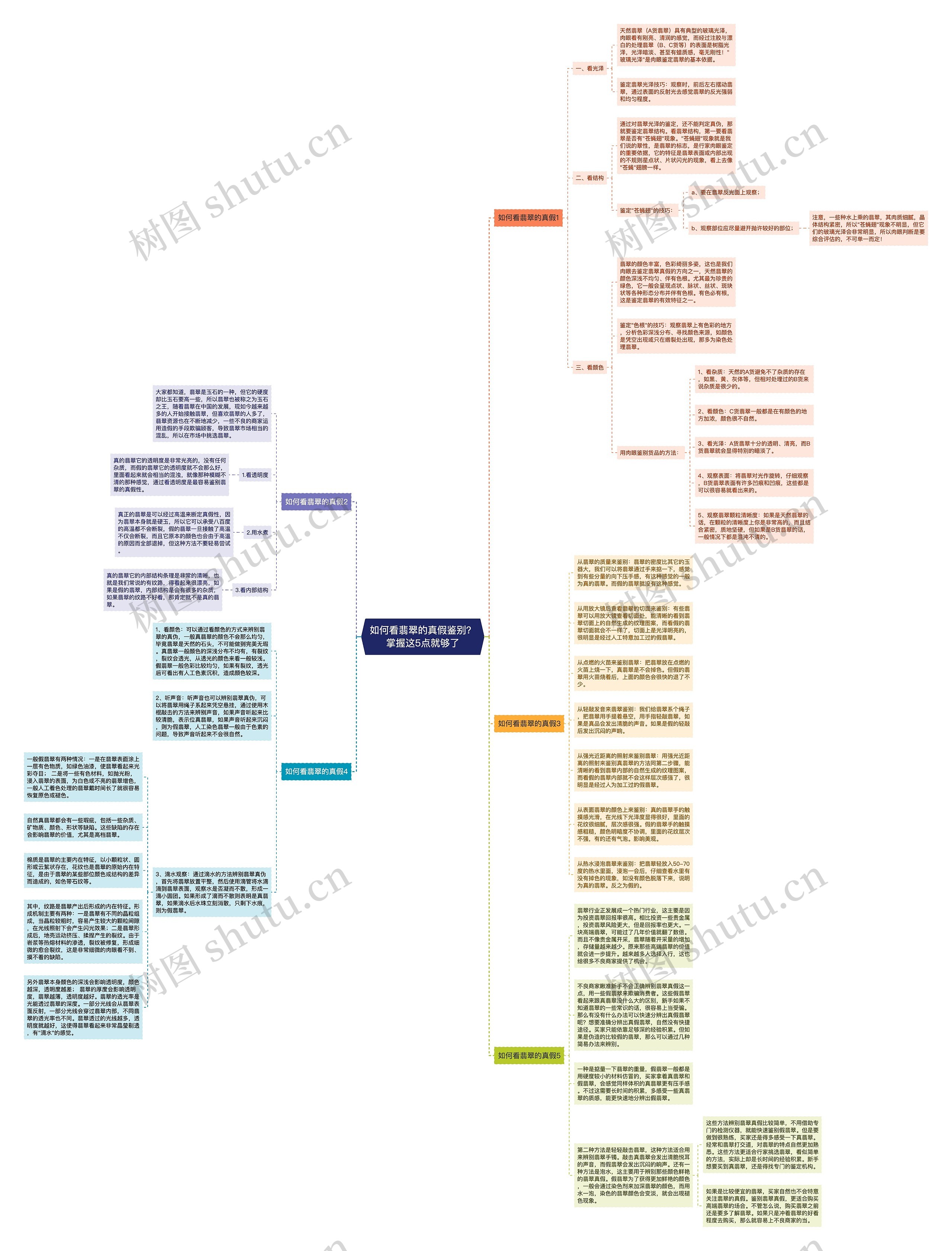 如何看翡翠的真假鉴别?掌握这5点就够了 如何看翡翠的真假鉴别?掌握这5点就够了