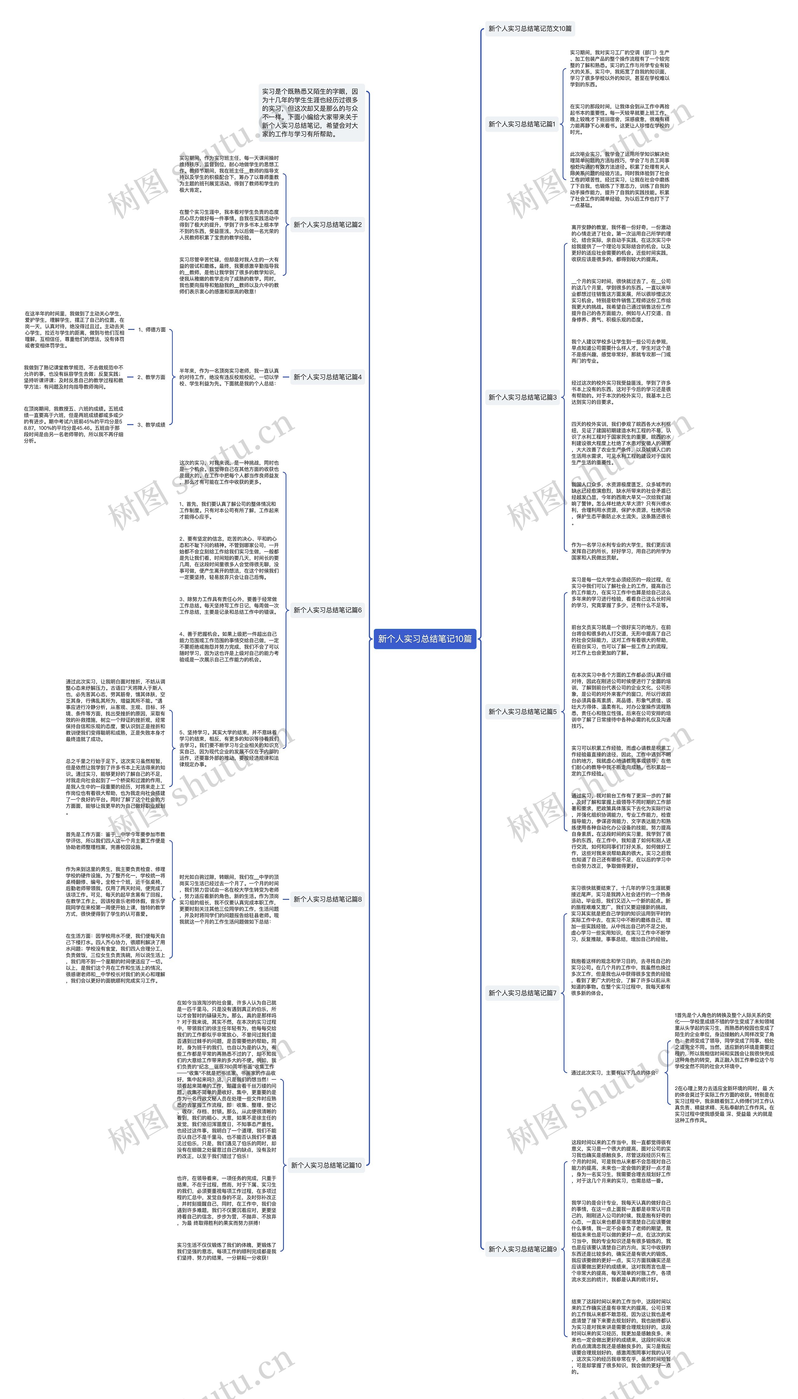 新个人实习总结笔记10篇