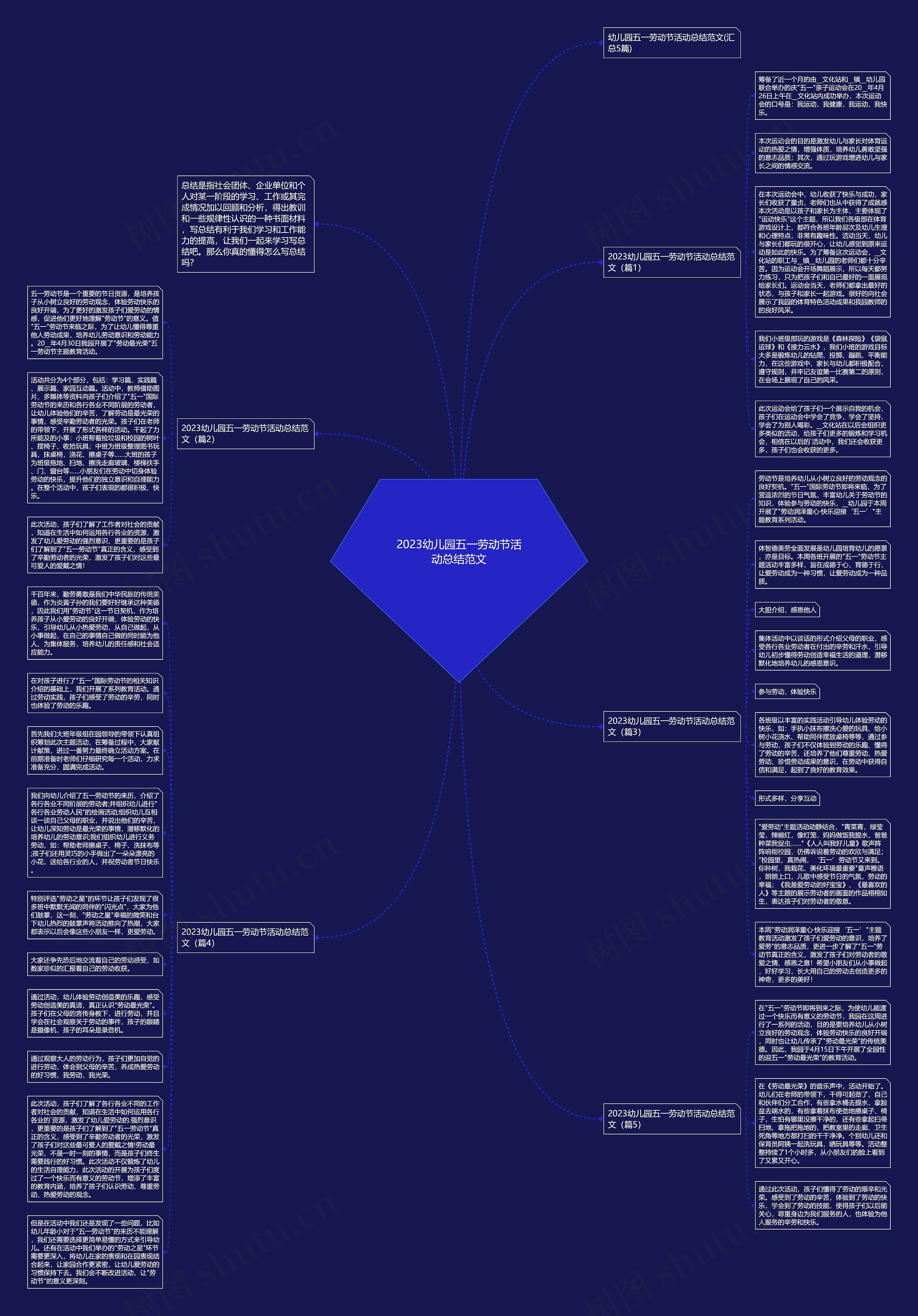 2023幼儿园五一劳动节活动总结范文思维导图