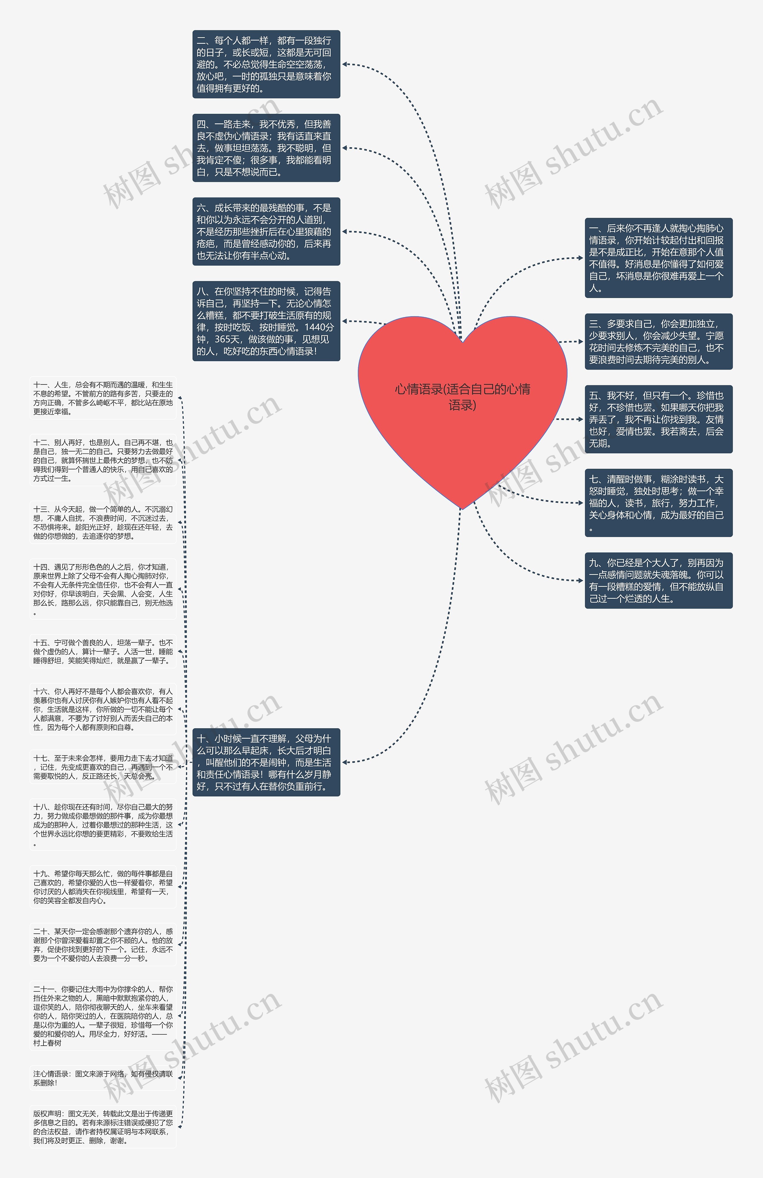 心情语录(适合自己的心情语录)思维导图