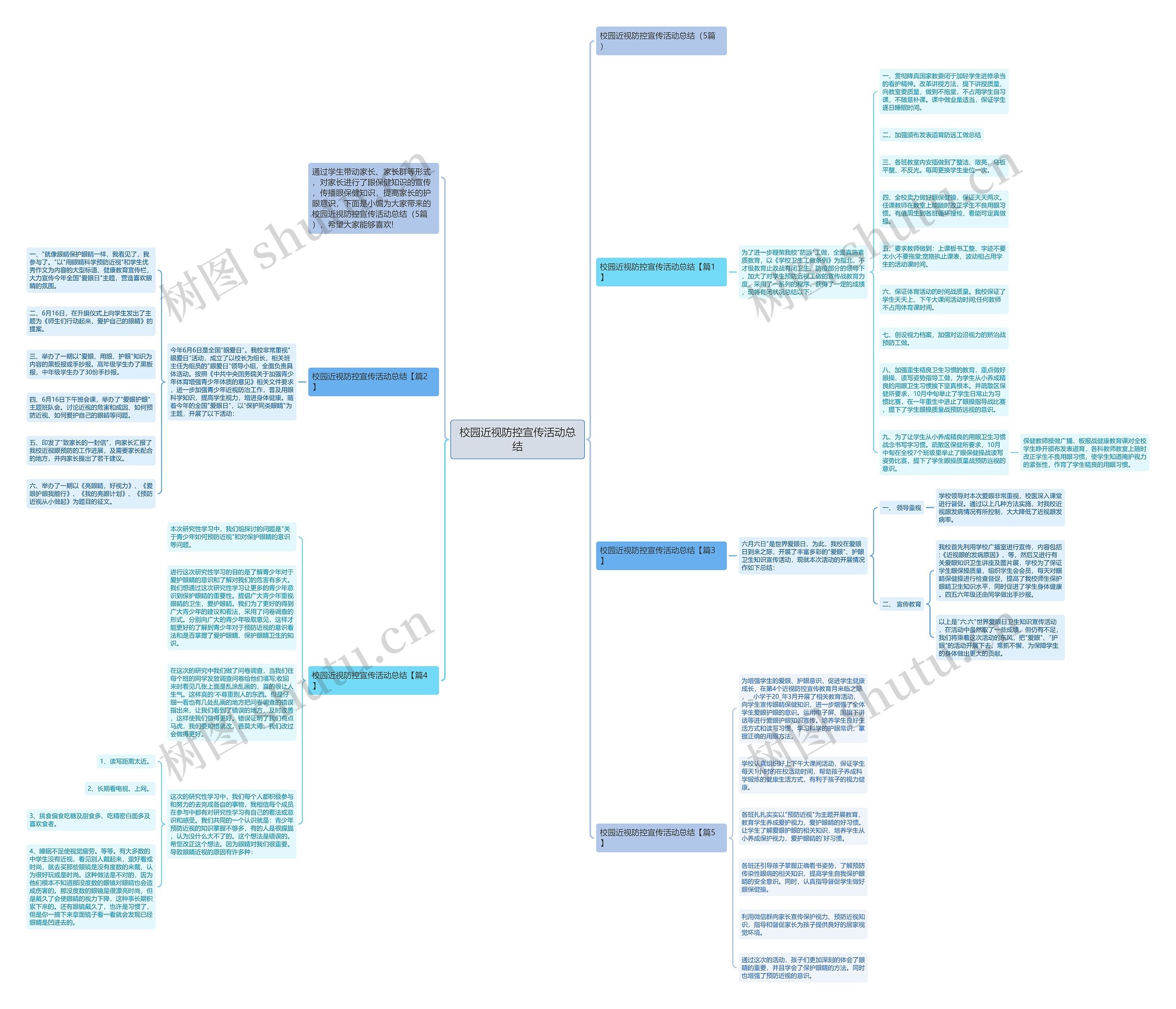 校园近视防控宣传活动总结思维导图