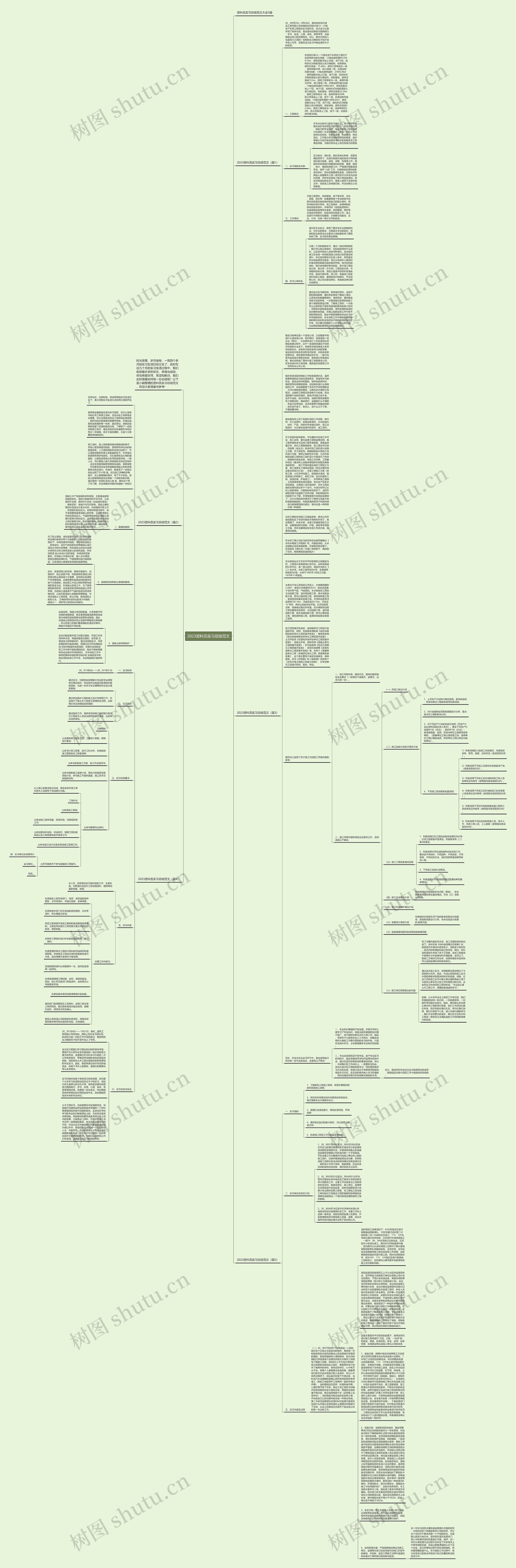 2023资料员实习总结范文思维导图高清图 2023资料员实习总结范文思维导图