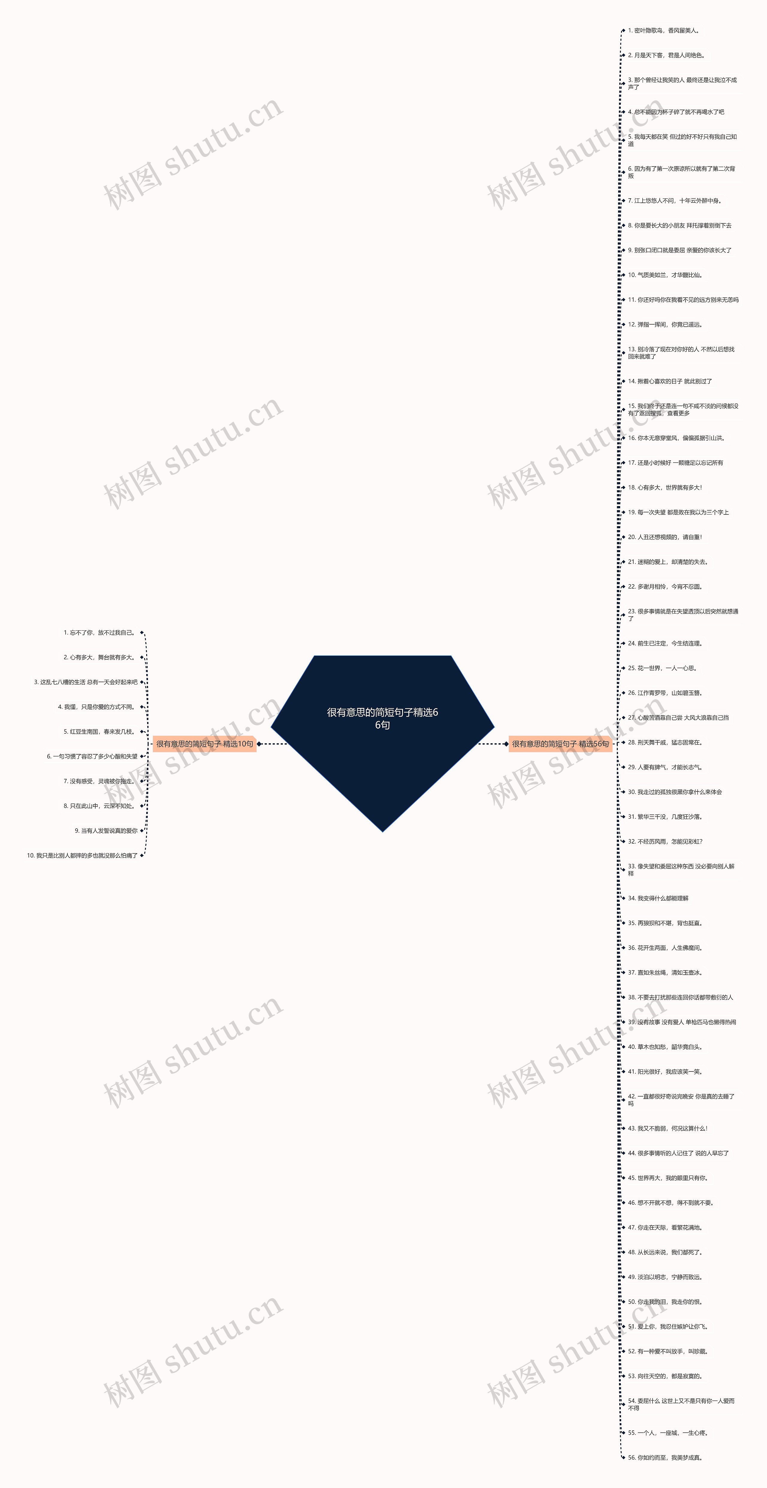 很有意思的简短句子精选66句思维导图