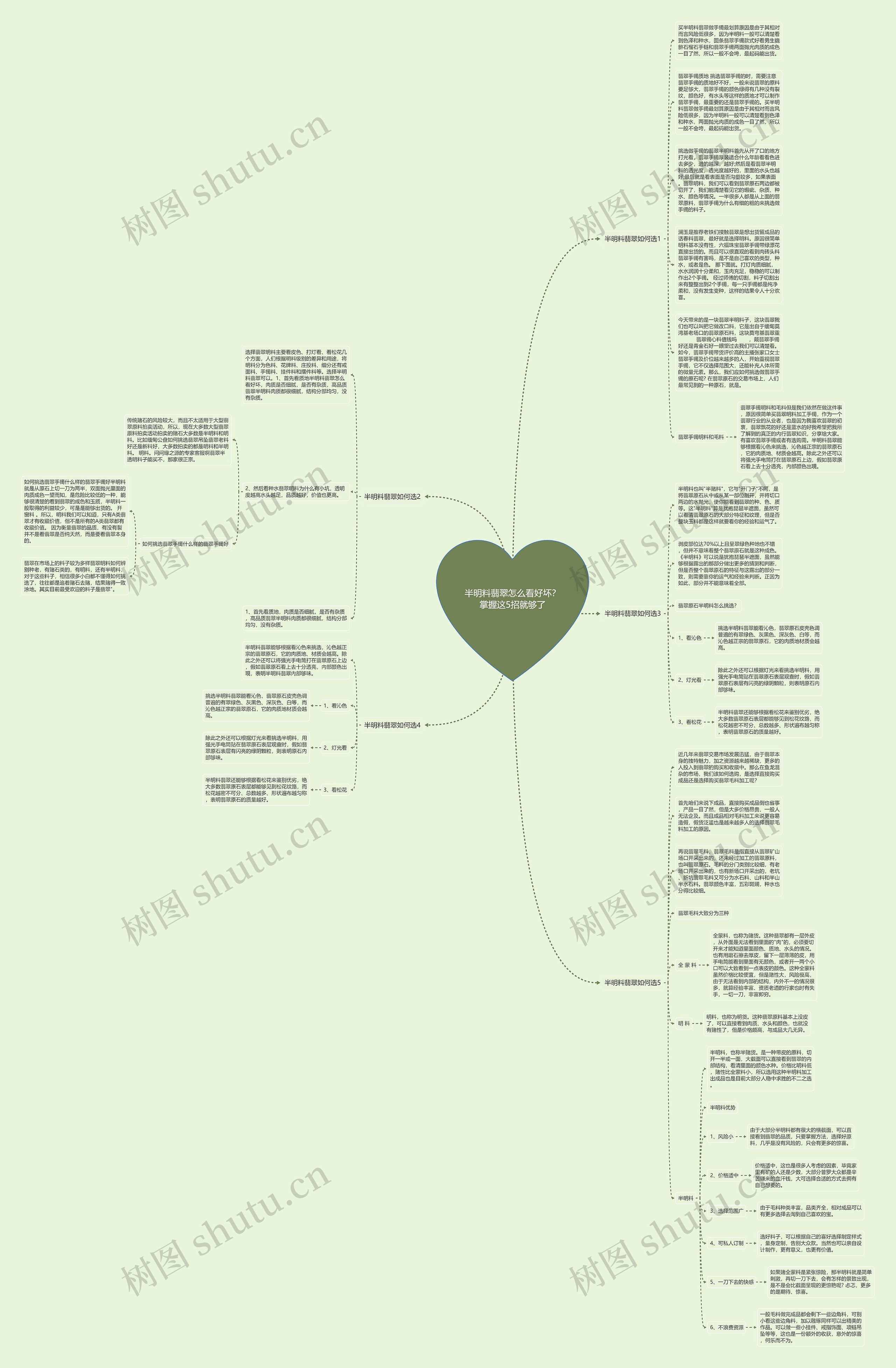 半明料翡翠怎么看好坏？掌握这5招就够了思维导图