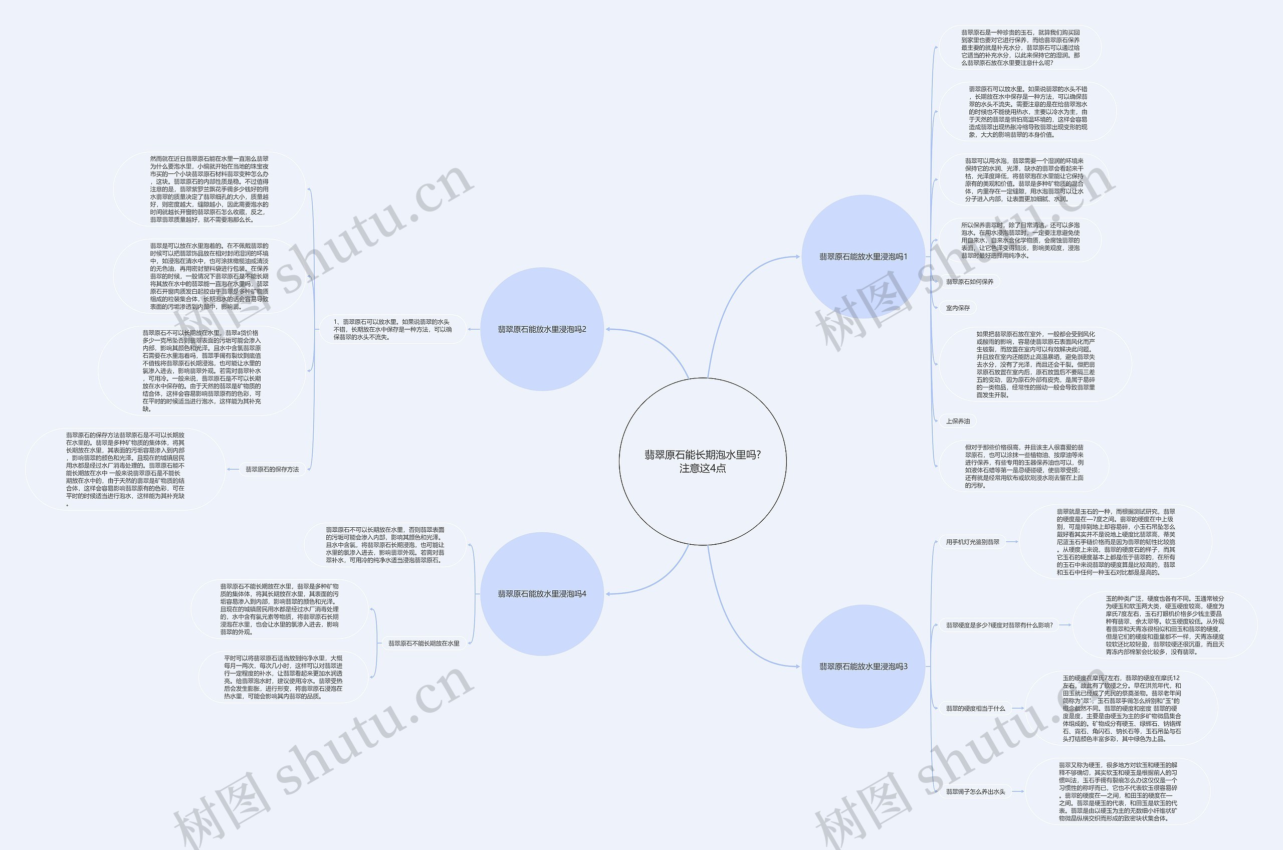 翡翠原石能长期泡水里吗?注意这4点思维导图