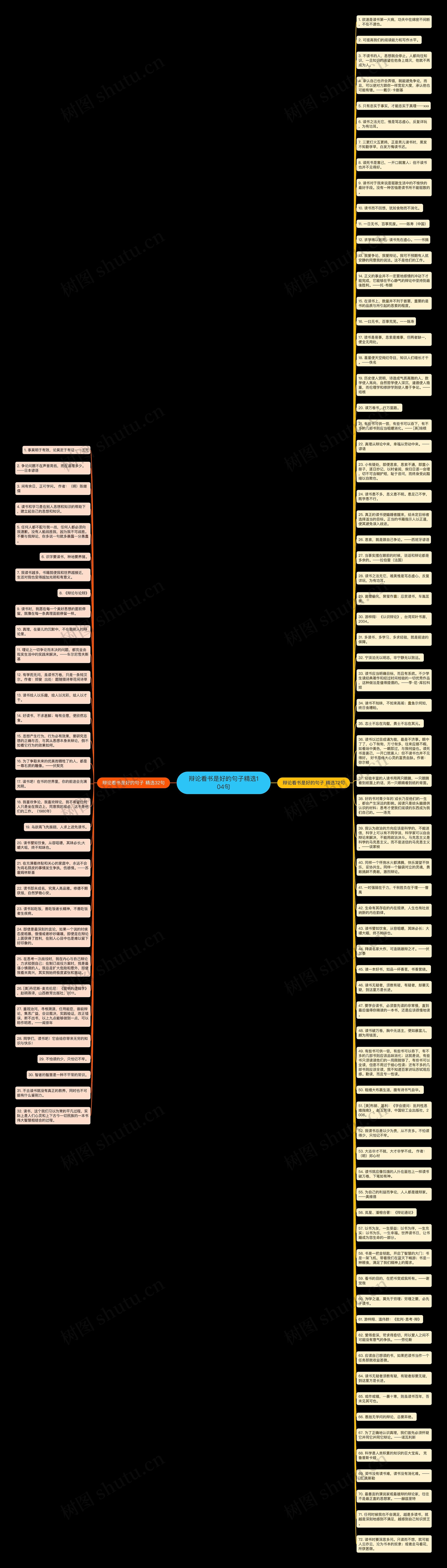 辩论看书是好的句子精选104句