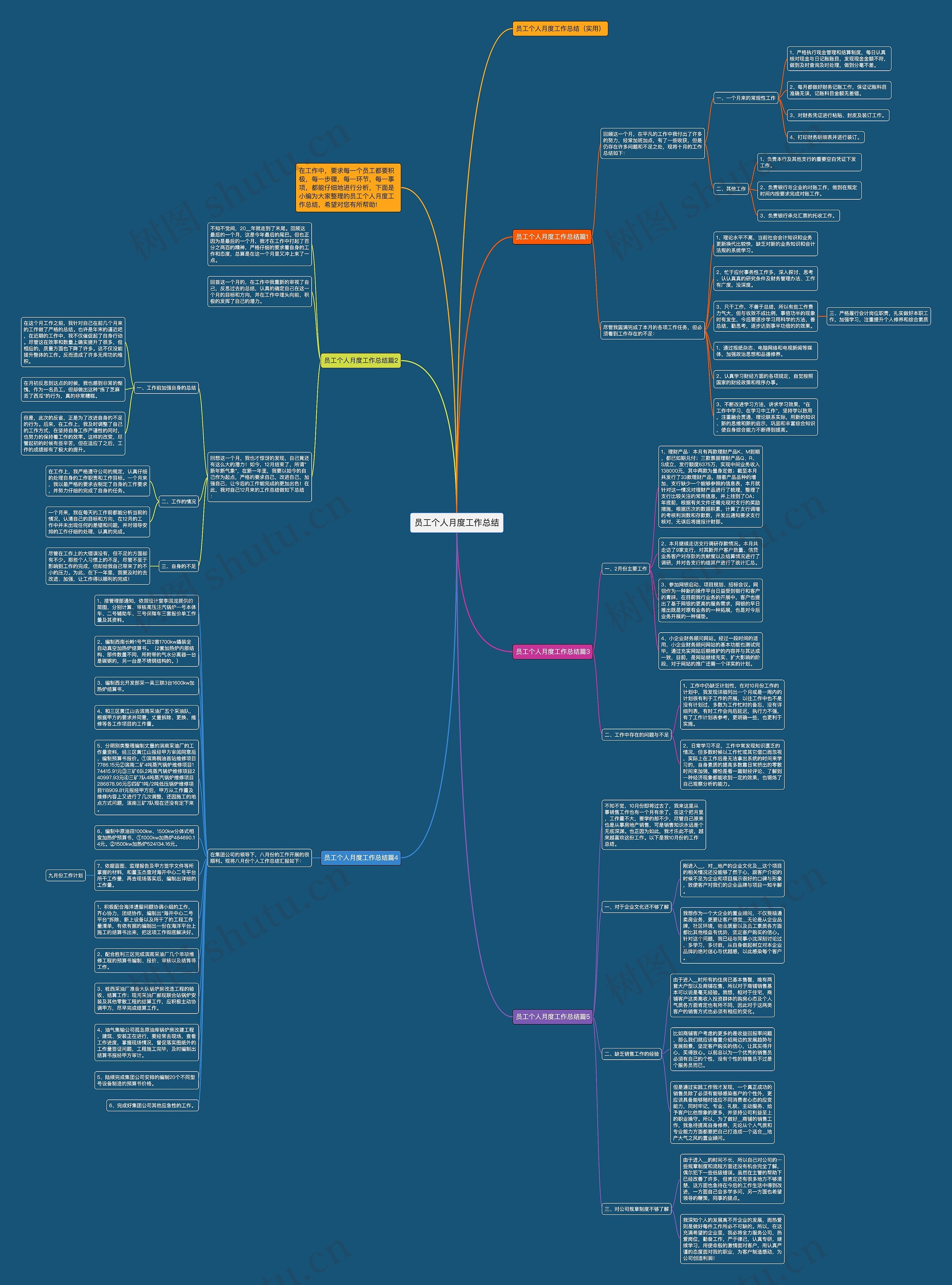 员工个人月度工作总结思维导图