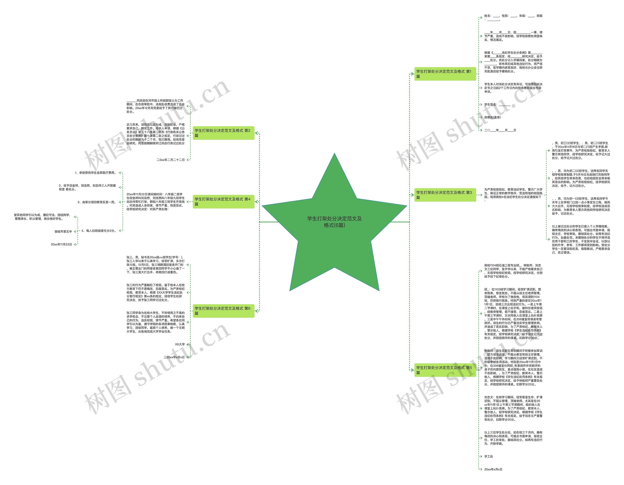 学生打架处分决定范文及格式(6篇)思维导图