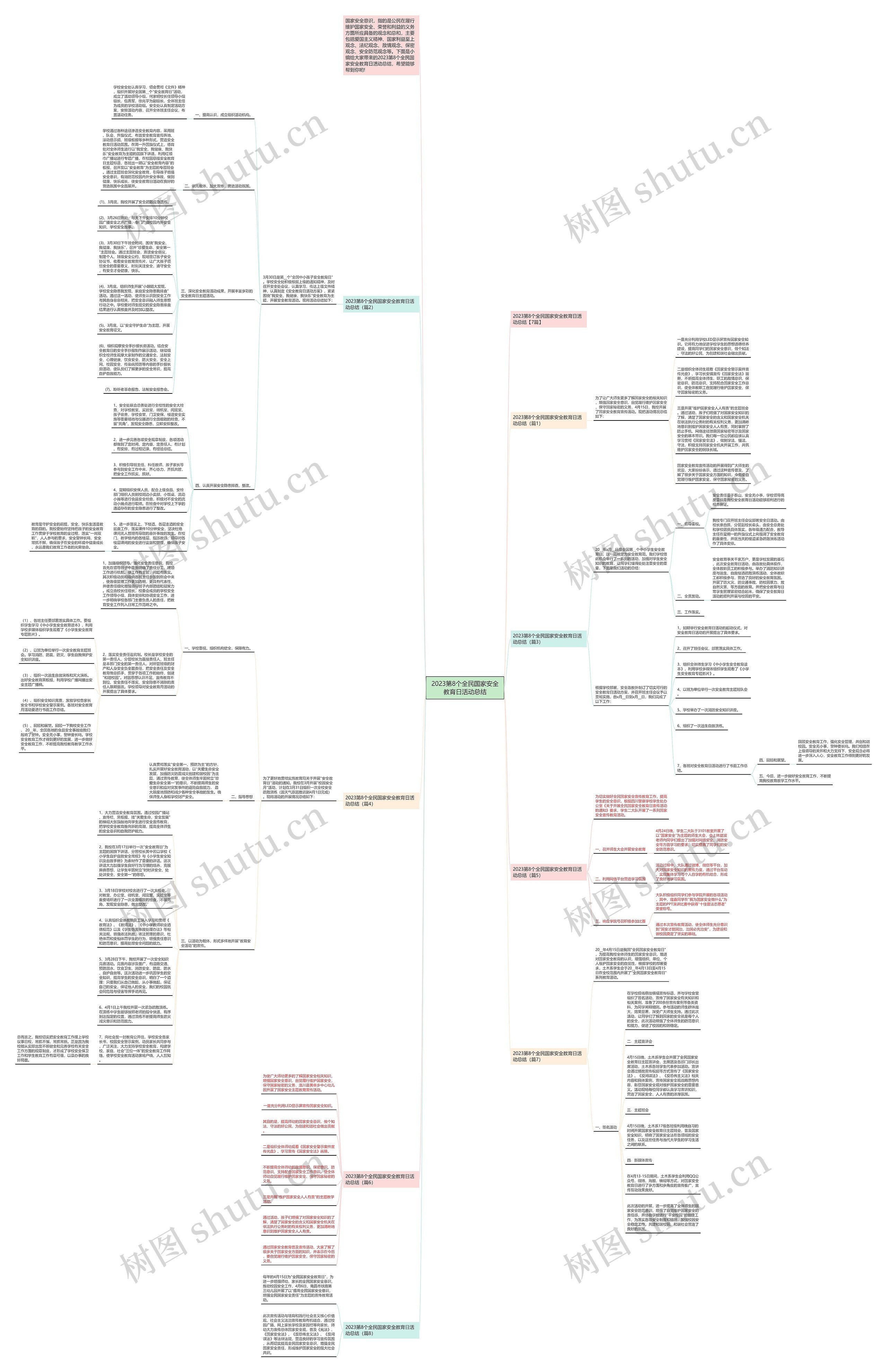 2023第8个全民国家安全教育日活动总结思维导图