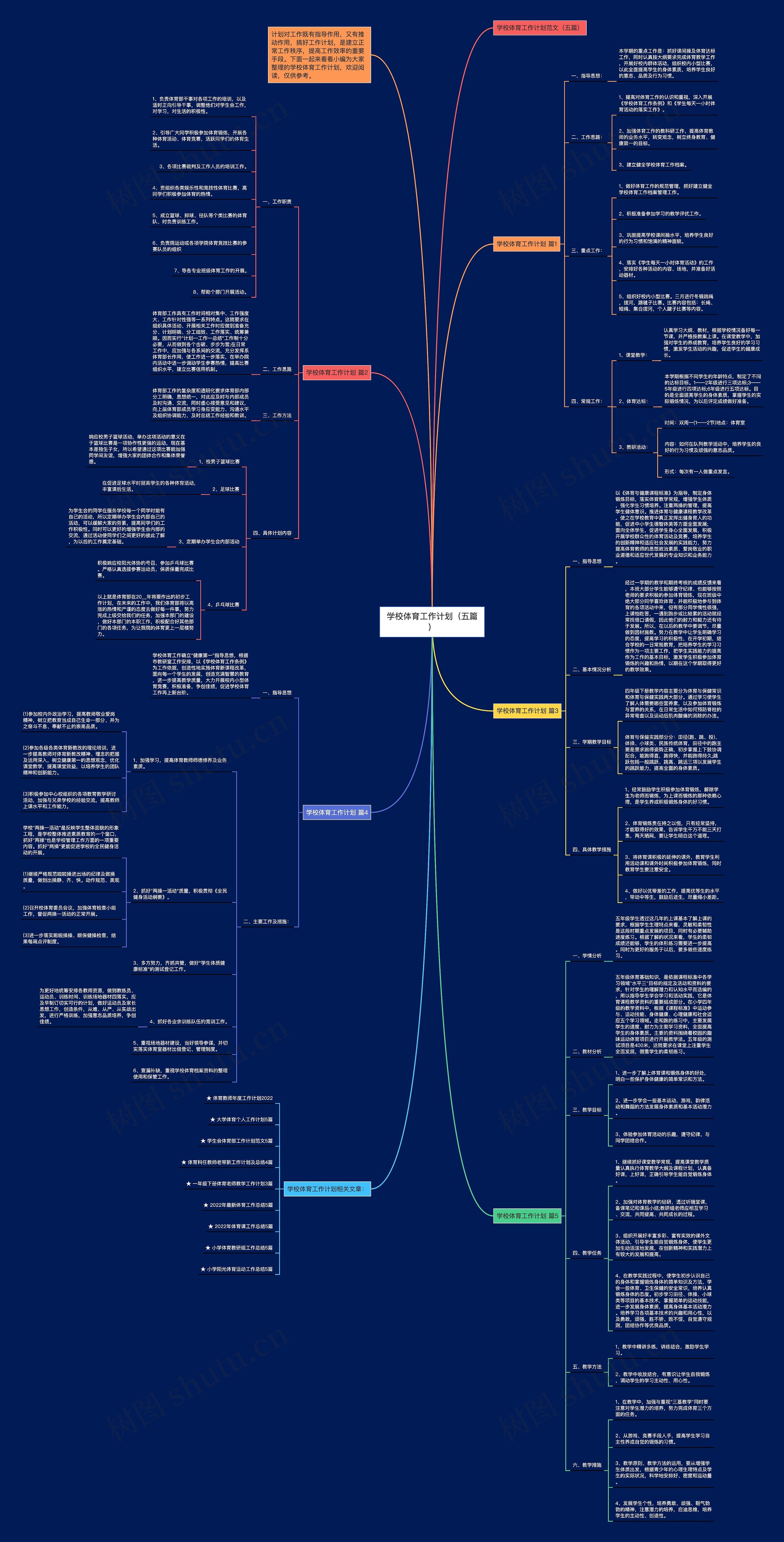 学校体育工作计划（五篇）思维导图
