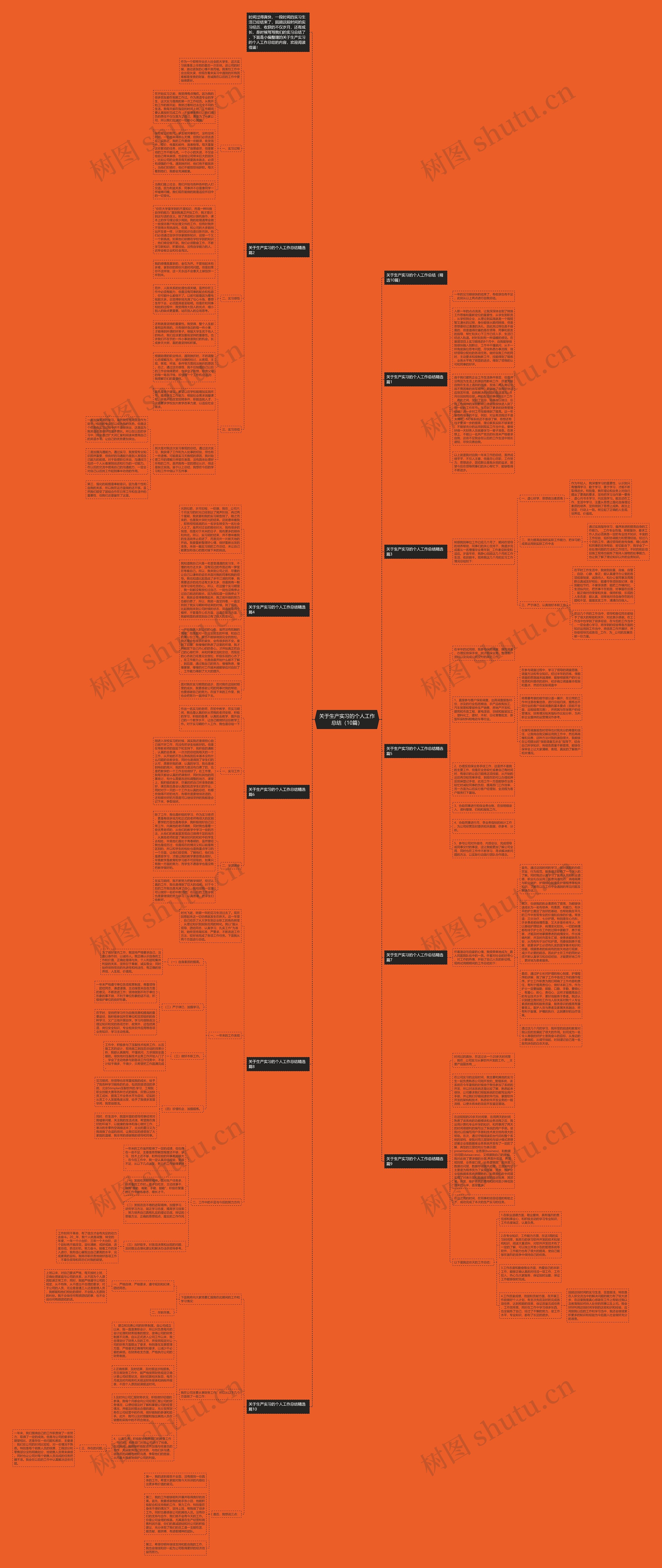 关于生产实习的个人工作总结（10篇）思维导图