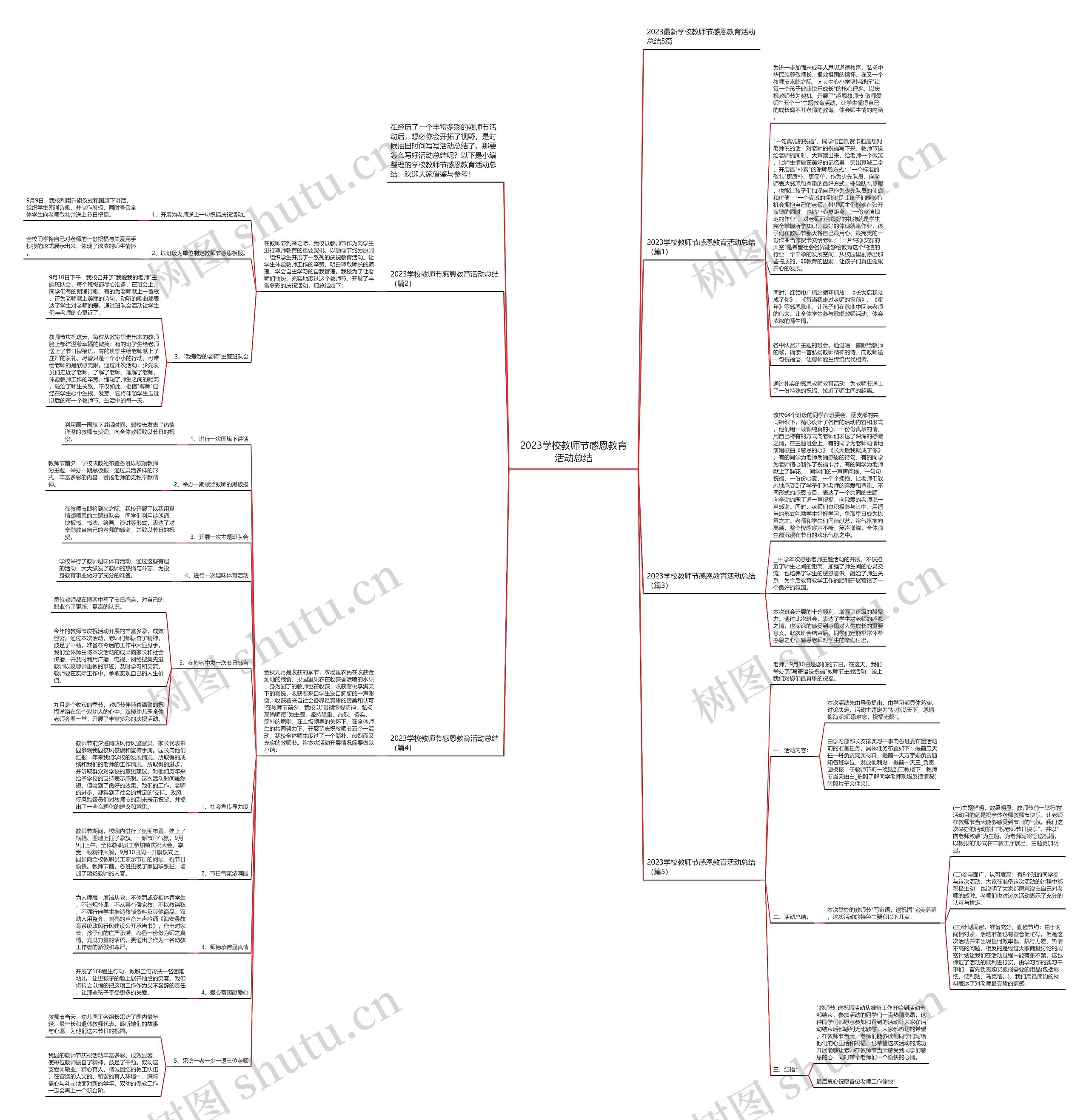 2023学校教师节感恩教育活动总结思维导图