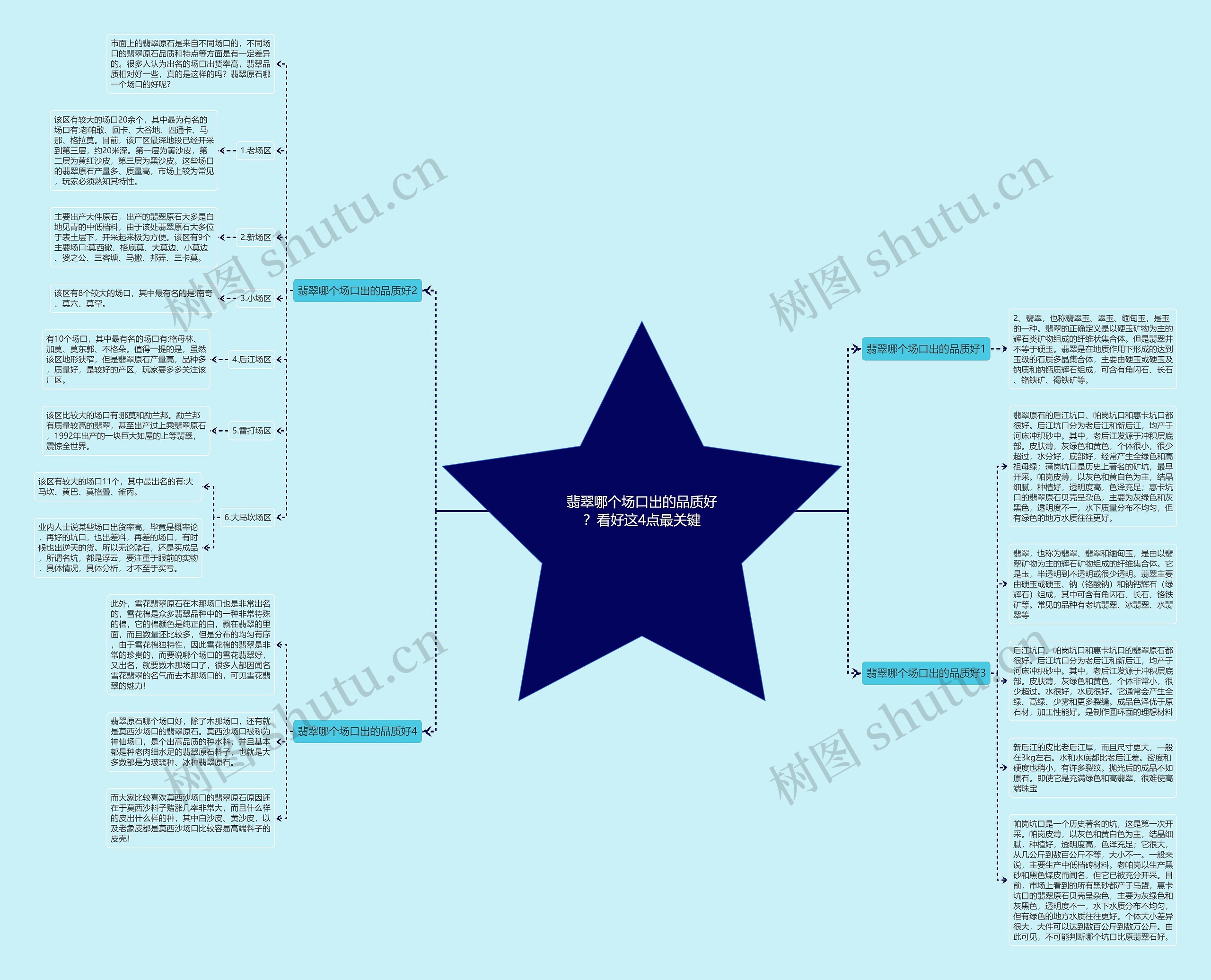翡翠哪个场口出的品质好？看好这4点最关键思维导图