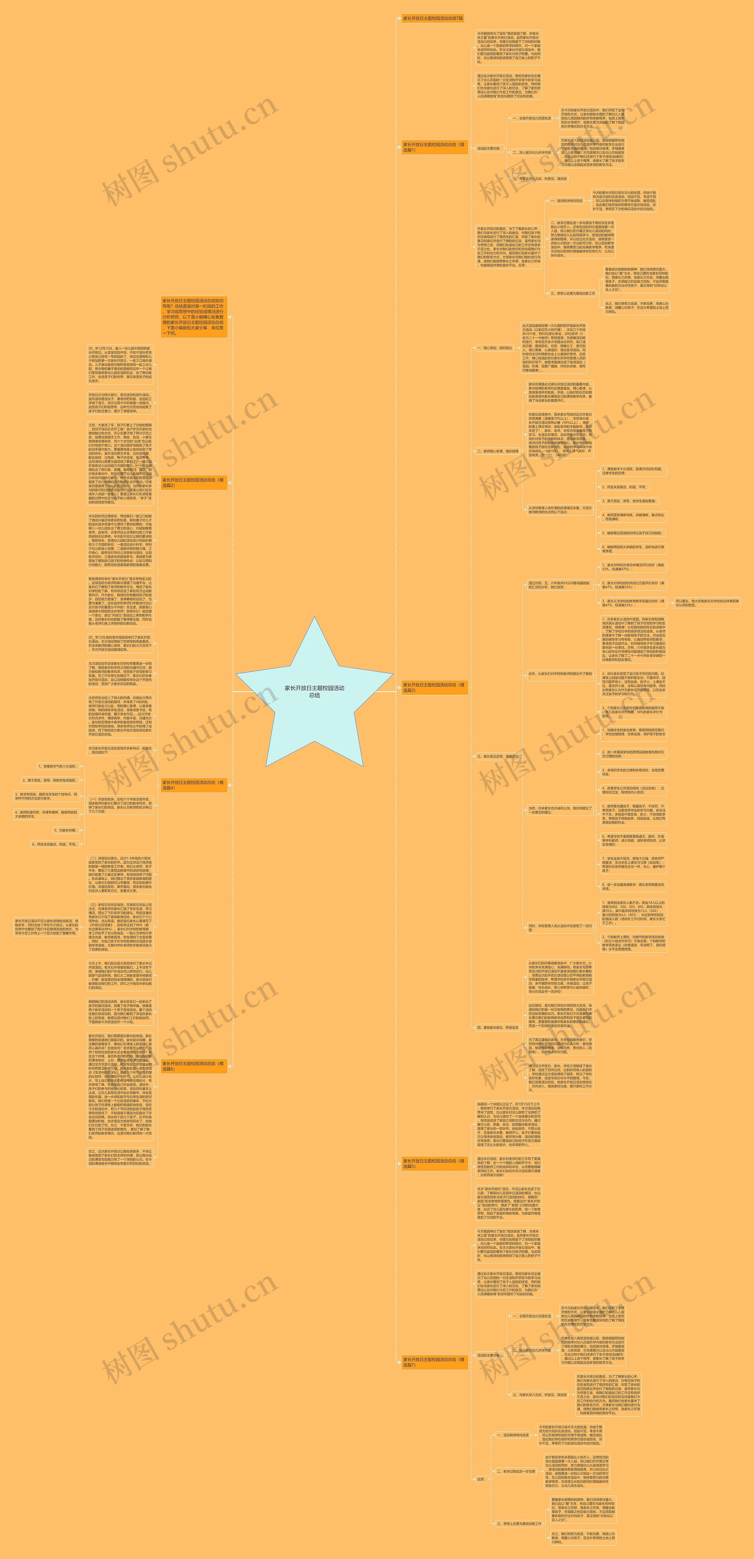 家长开放日主题校园活动总结思维导图