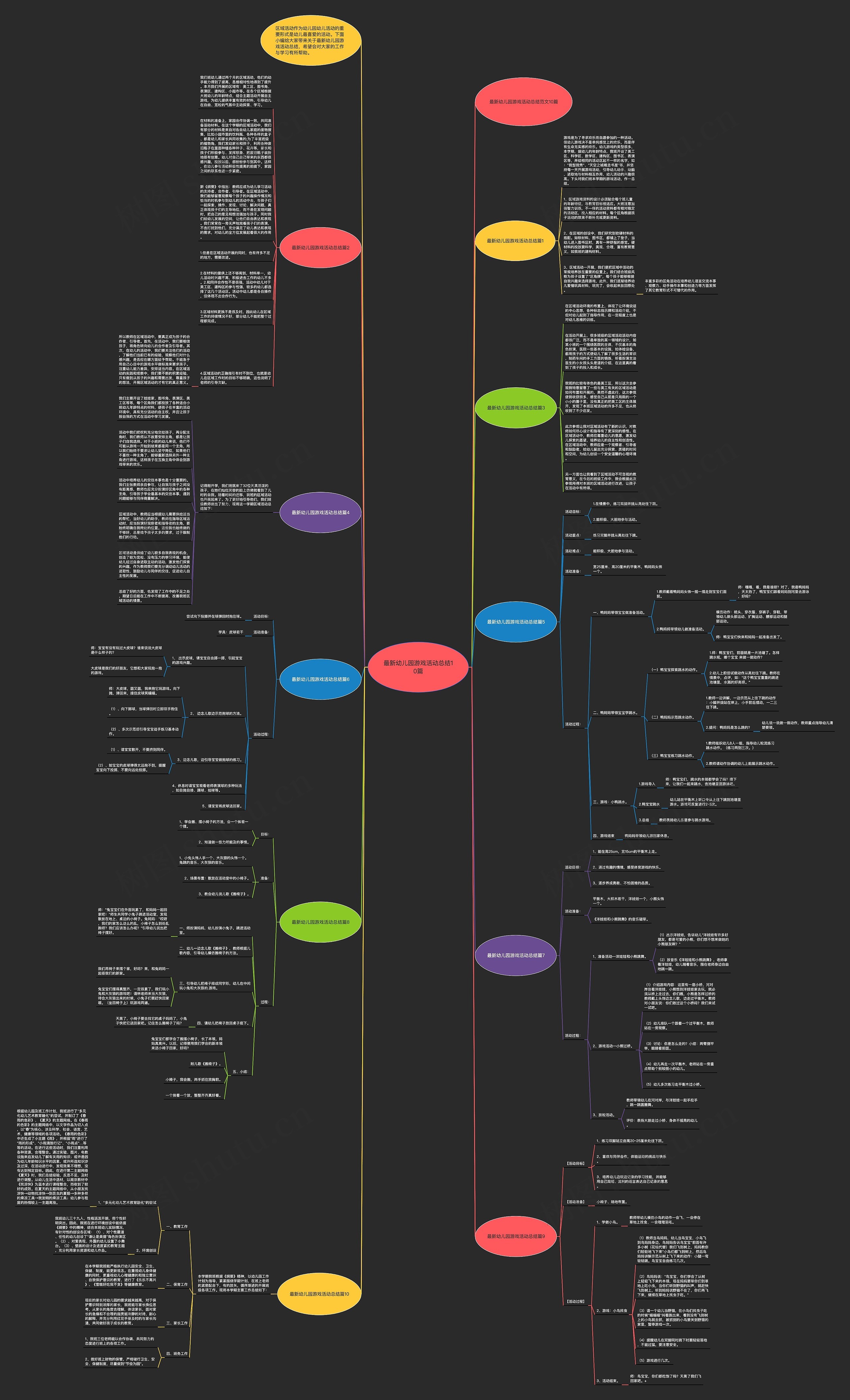 最新幼儿园游戏活动总结10篇思维导图