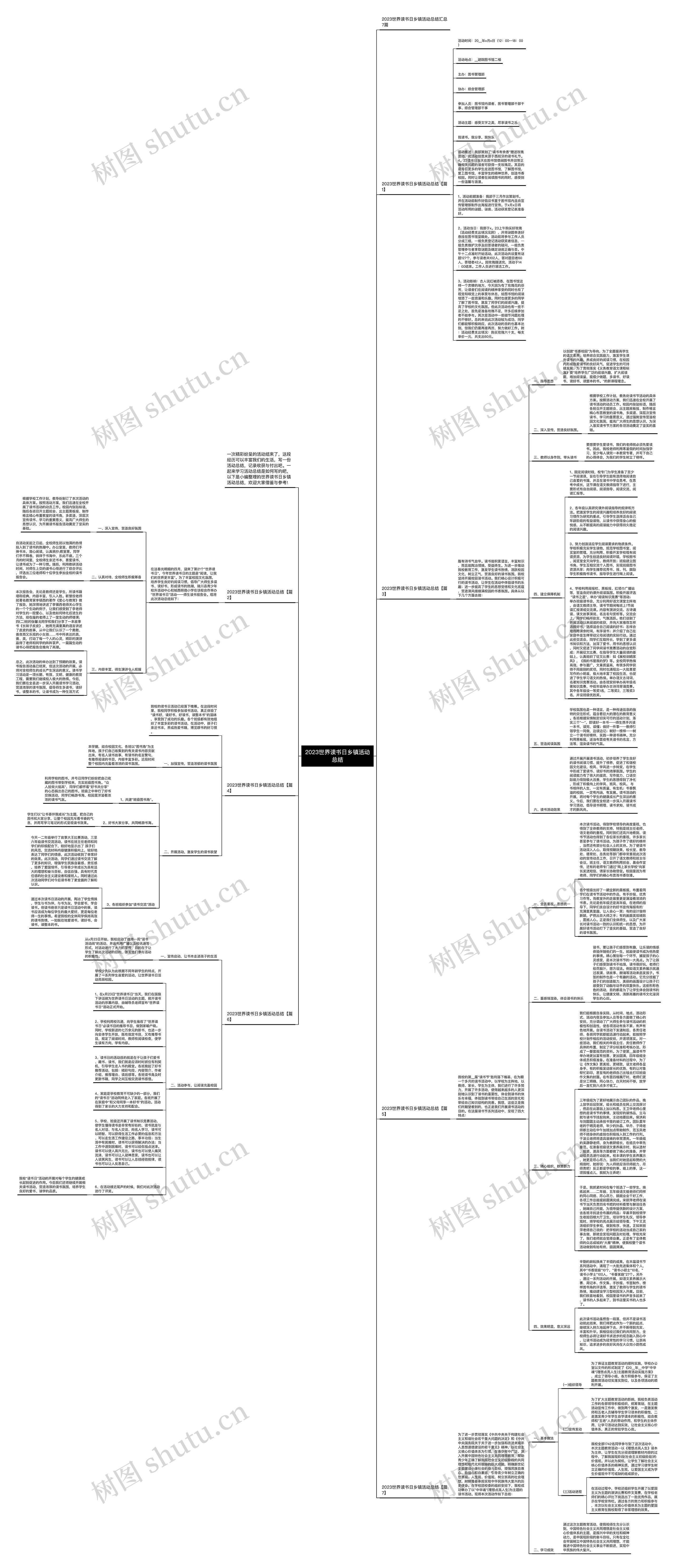 2023世界读书日乡镇活动总结思维导图