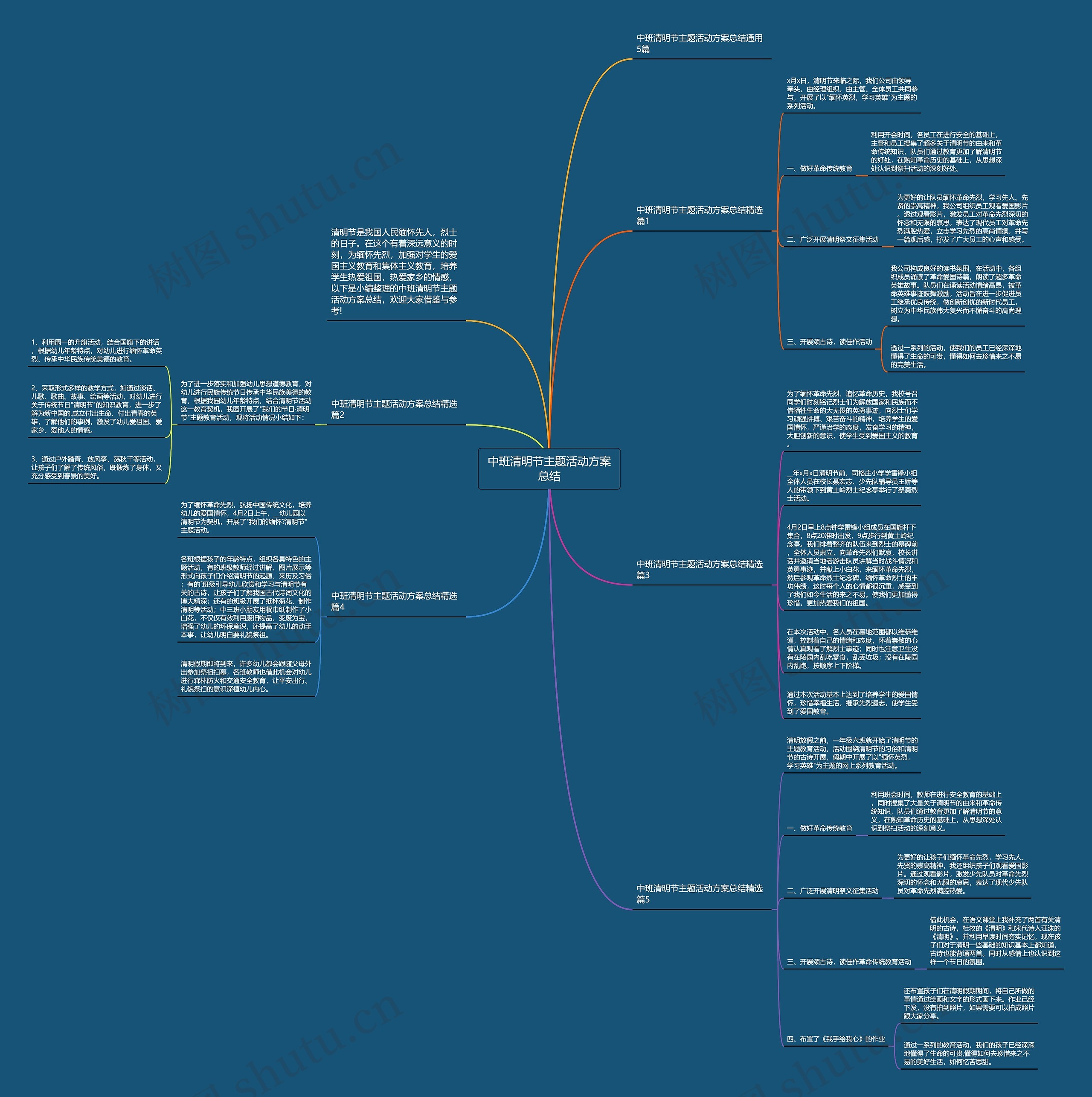 中班清明节主题活动方案总结思维导图