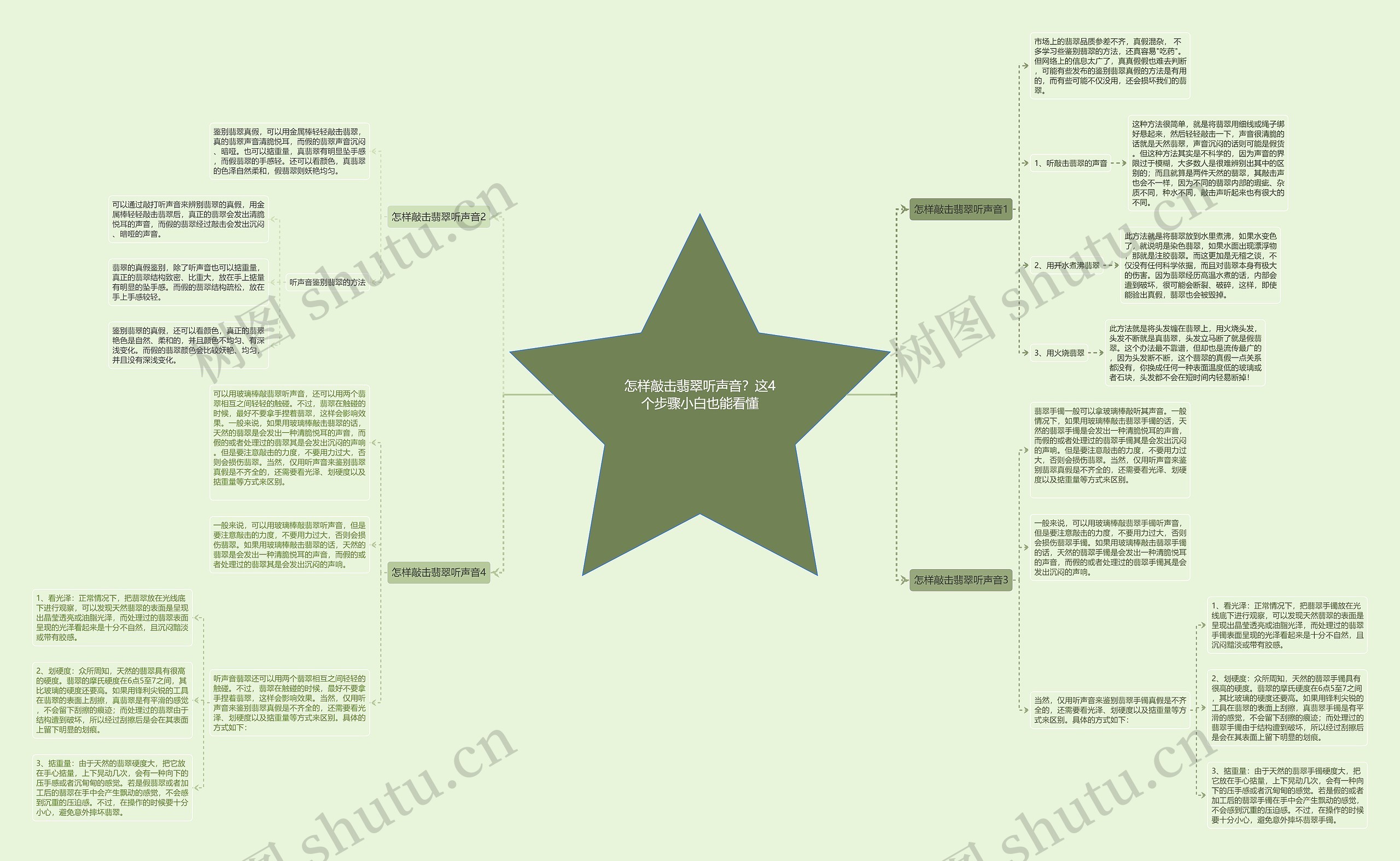 怎样敲击翡翠听声音？这4个步骤小白也能看懂思维导图
