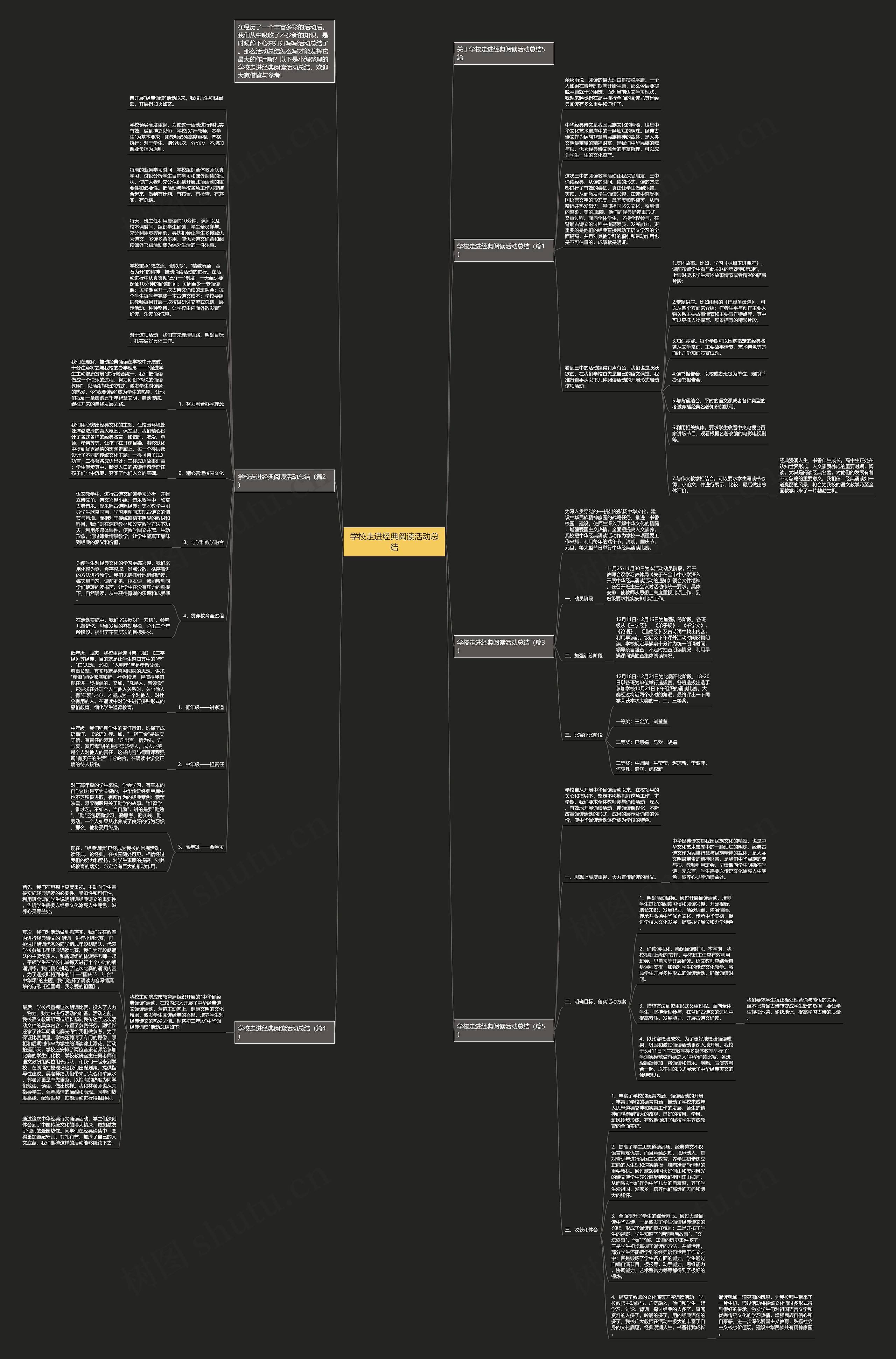 学校走进经典阅读活动总结思维导图