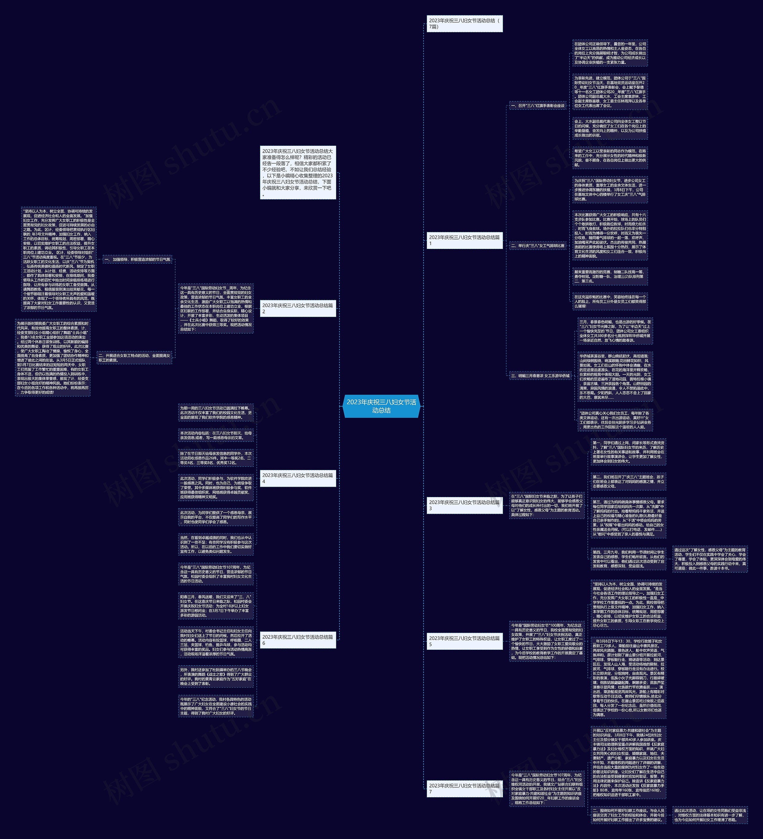 2023年庆祝三八妇女节活动总结思维导图