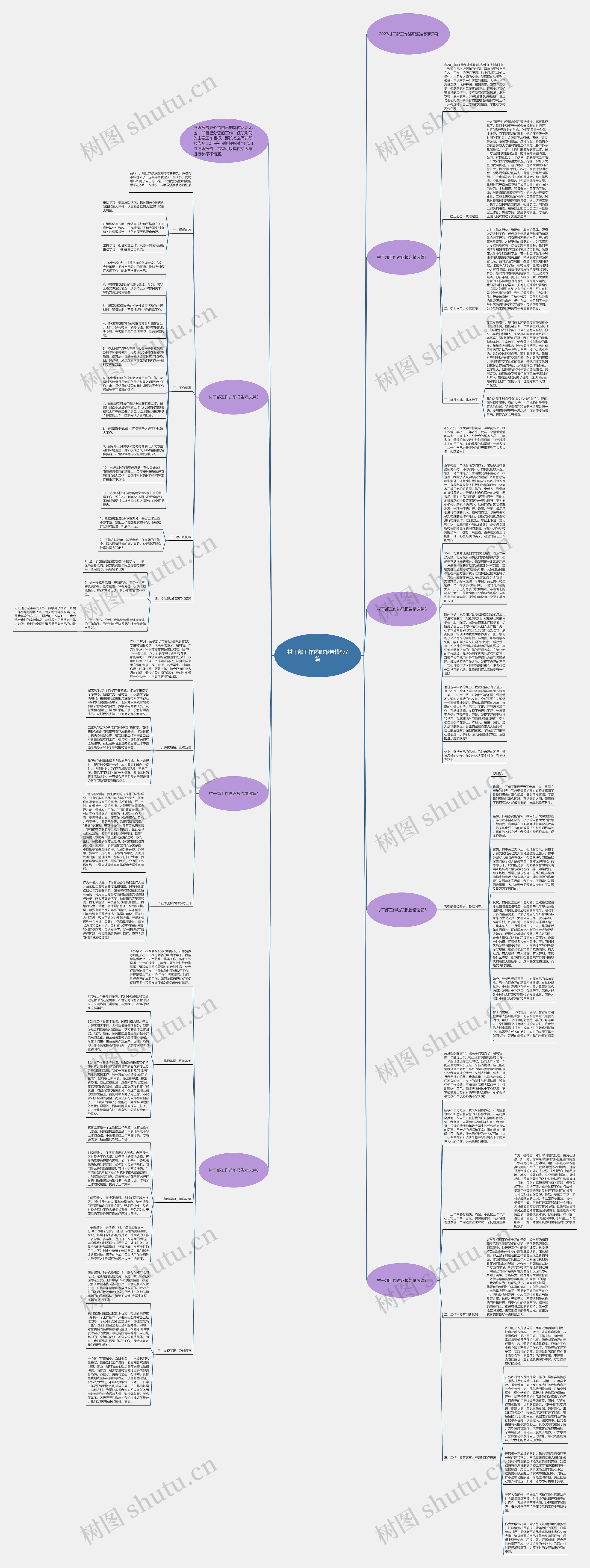 村干部工作述职报告7篇思维导图