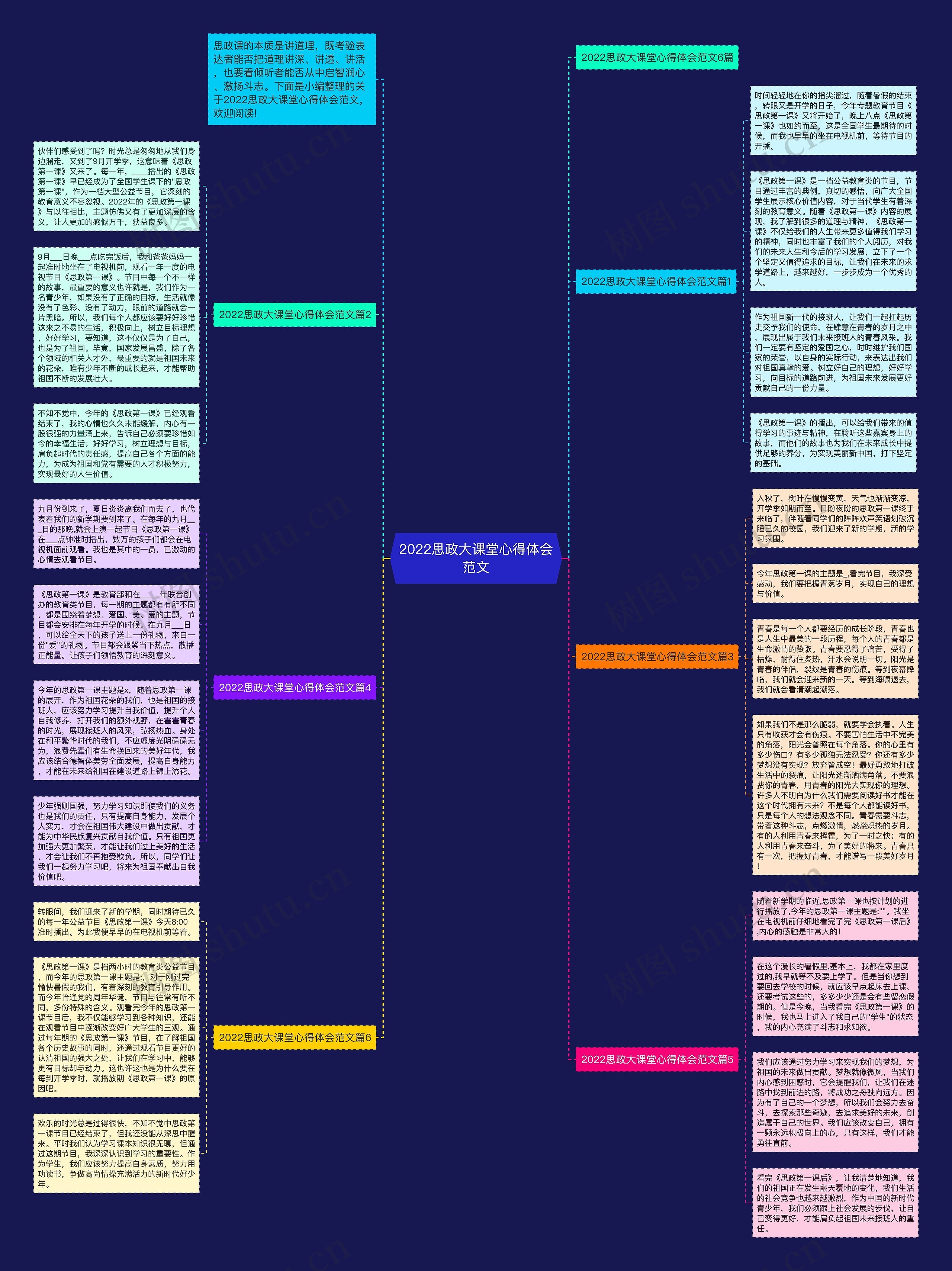 2022思政大课堂心得体会范文思维导图