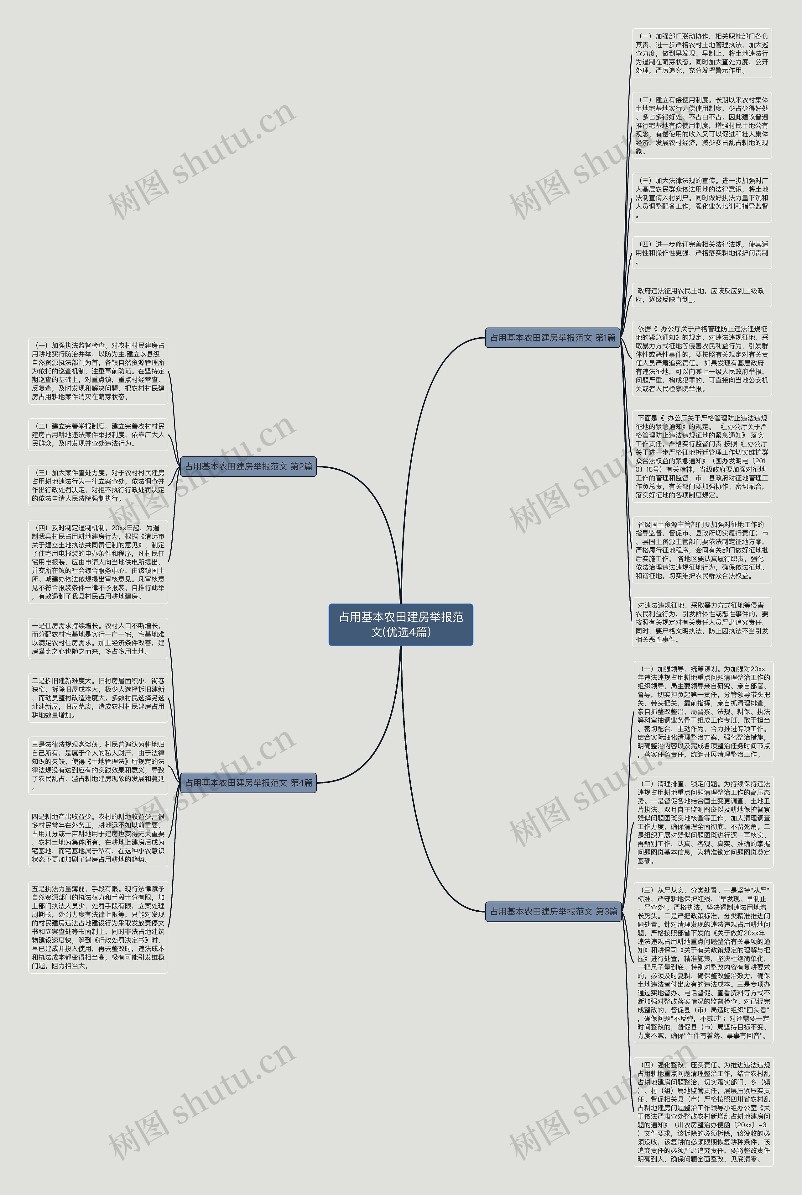 占用基本农田建房举报范文(优选4篇)思维导图