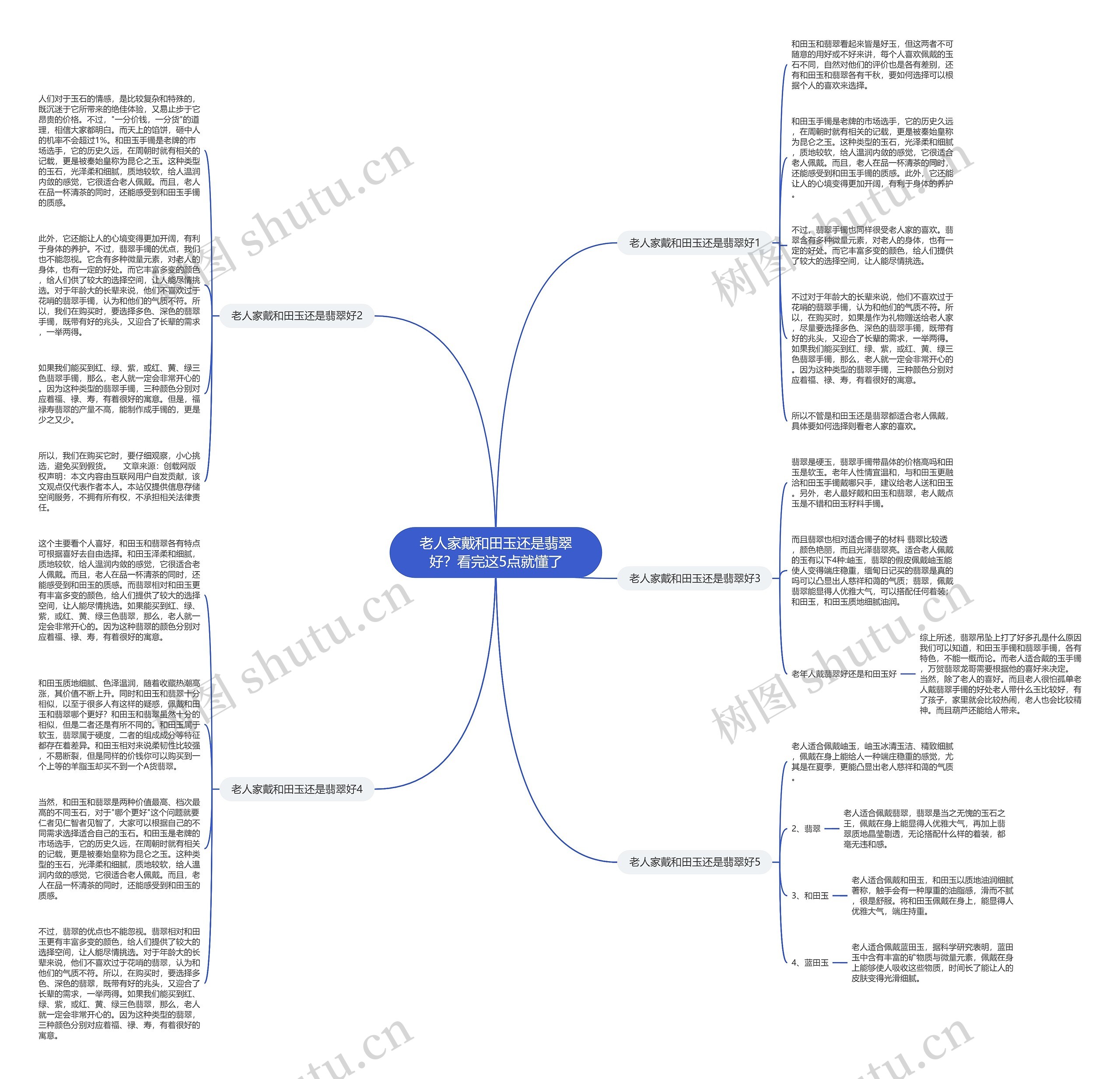 老人家戴和田玉还是翡翠好？看完这5点就懂了思维导图