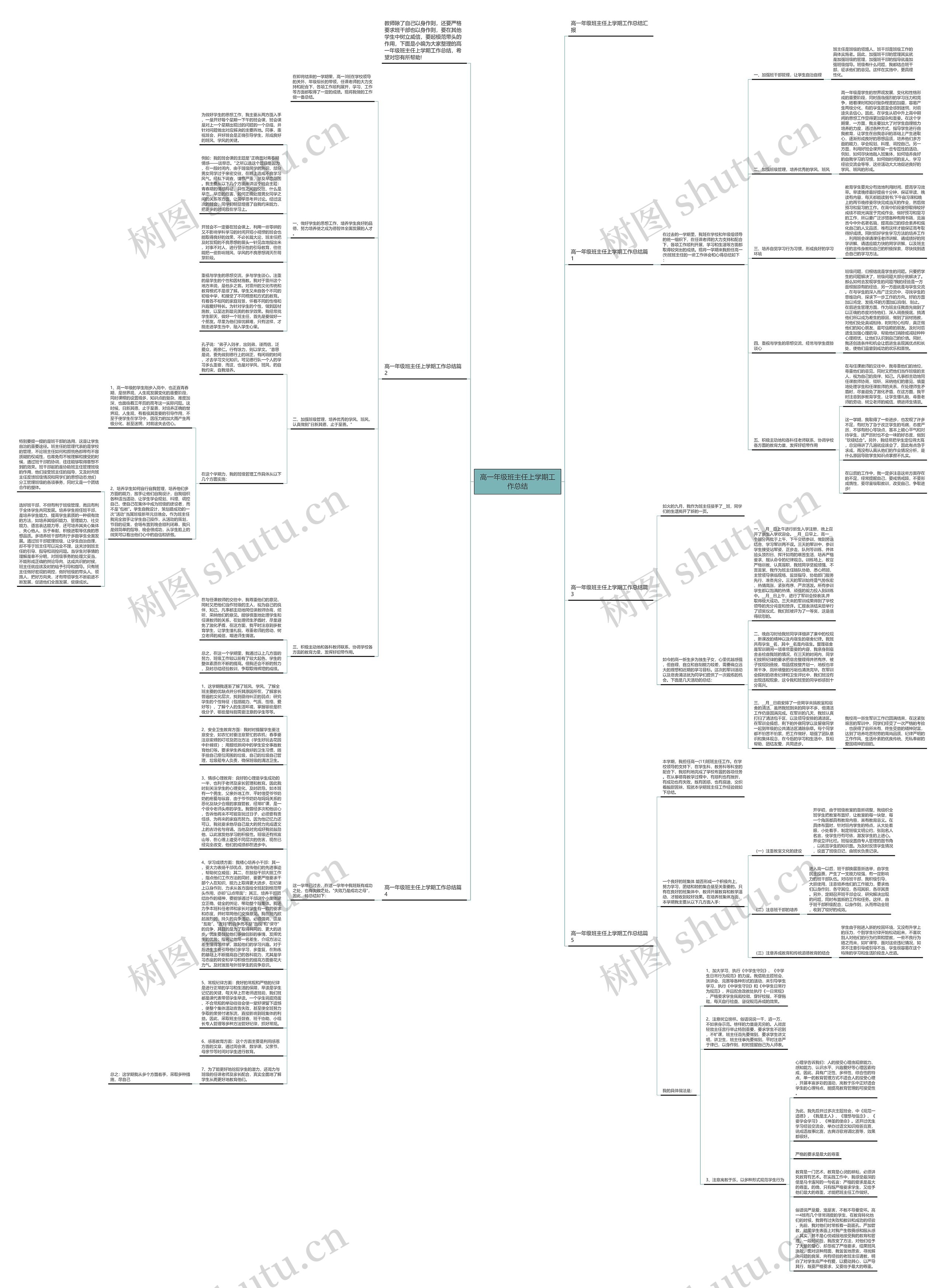 高一年级班主任上学期工作总结思维导图