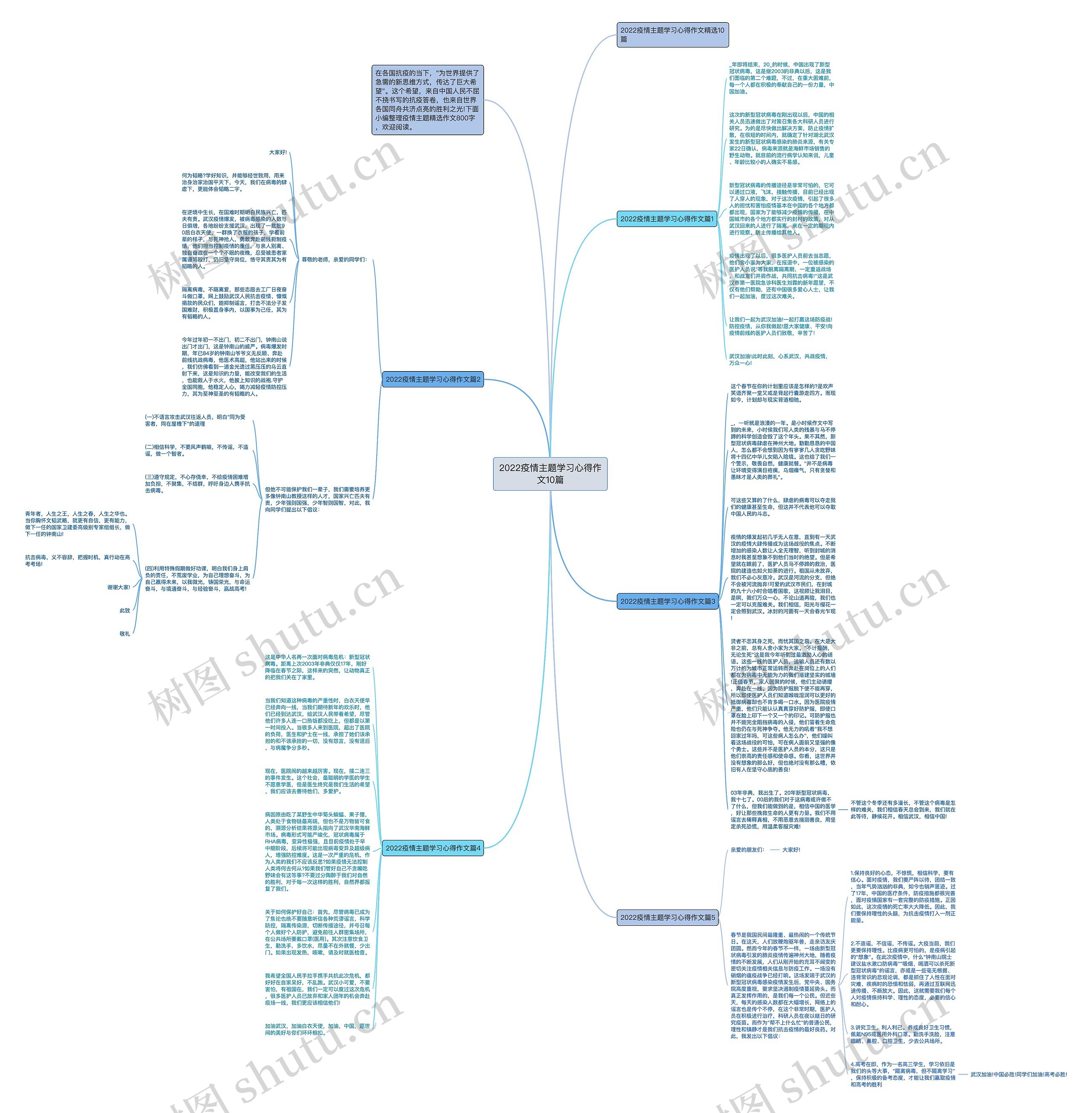 2022疫情主题学习心得作文10篇思维导图