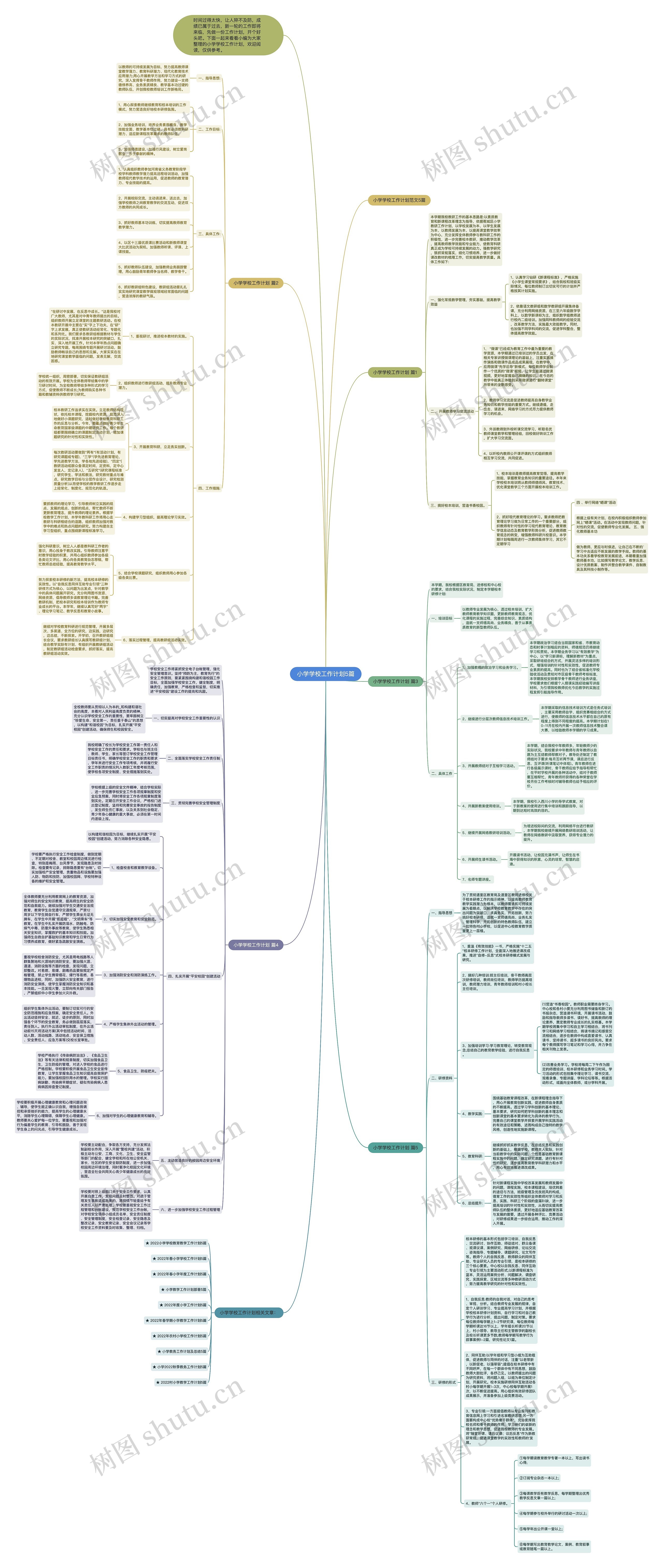 小学学校工作计划5篇思维导图