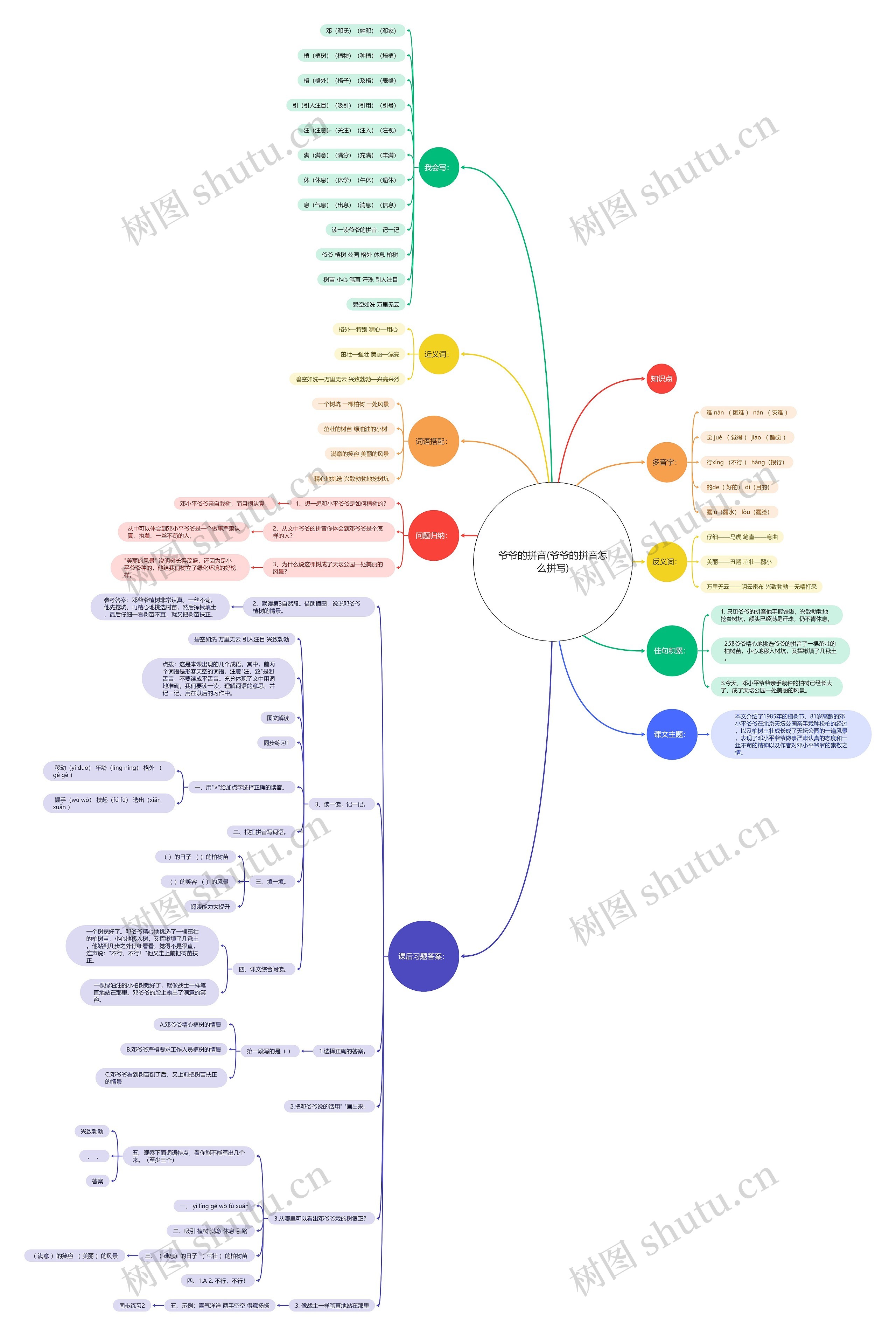 爷爷的拼音(爷爷的拼音怎么拼写) 爷爷的拼音(爷爷的拼音怎么拼写)