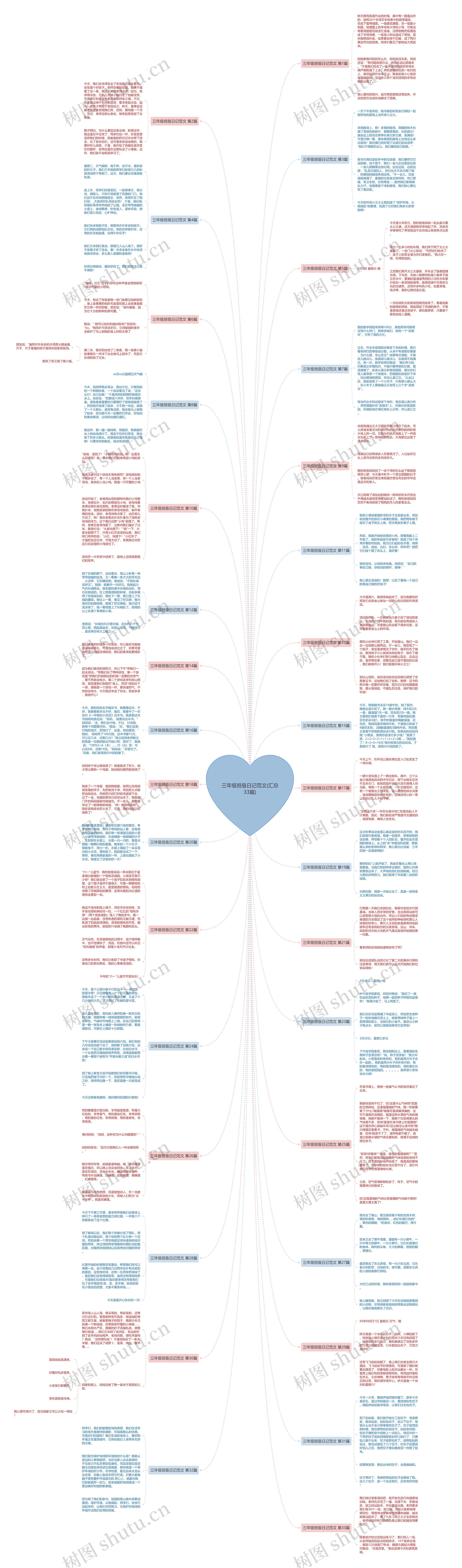 三年级班级日记范文(汇总33篇)思维导图