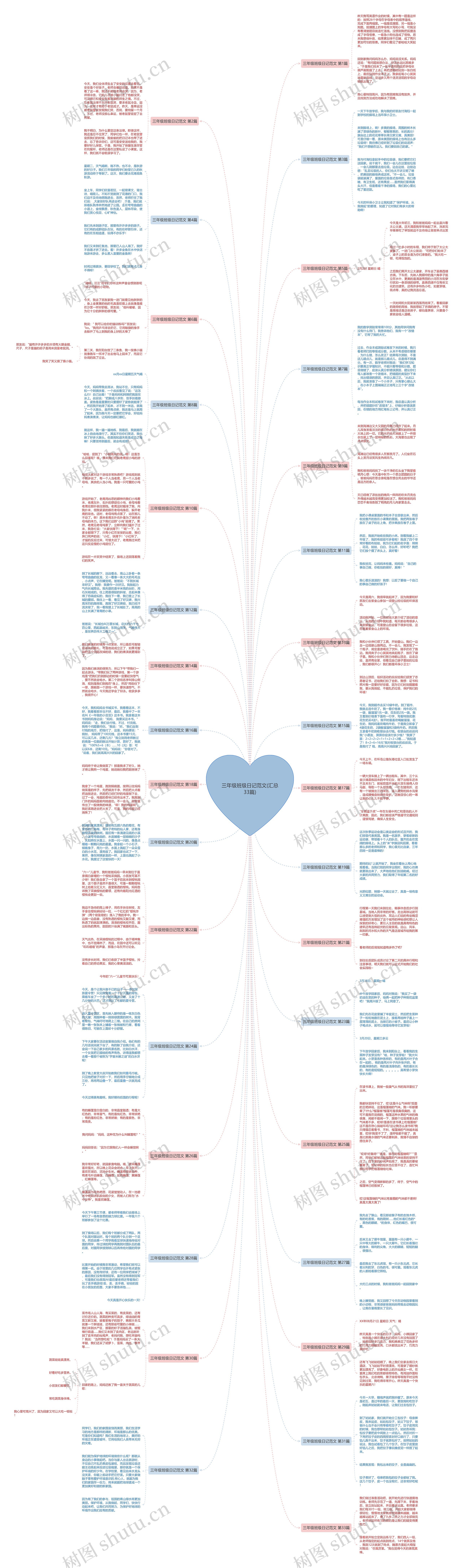 三年级班级日记范文(汇总33篇) 三年级班级日记范文(汇总33篇)