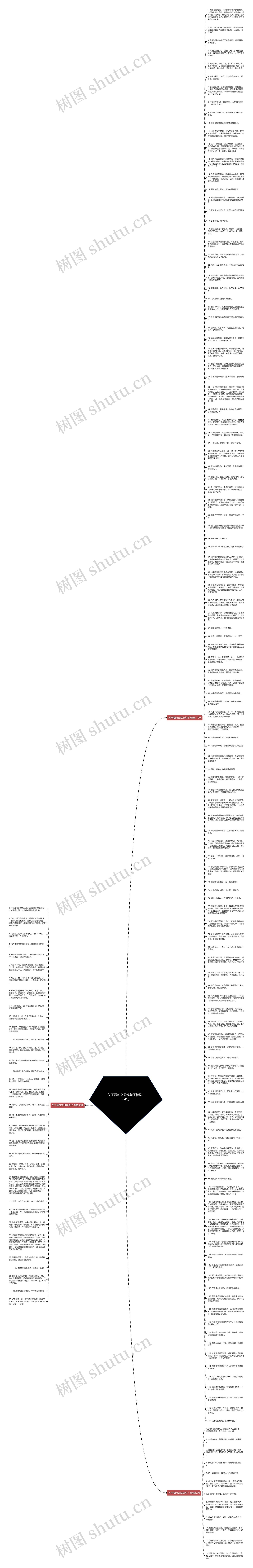 关于爱的文段或句子精选164句思维导图