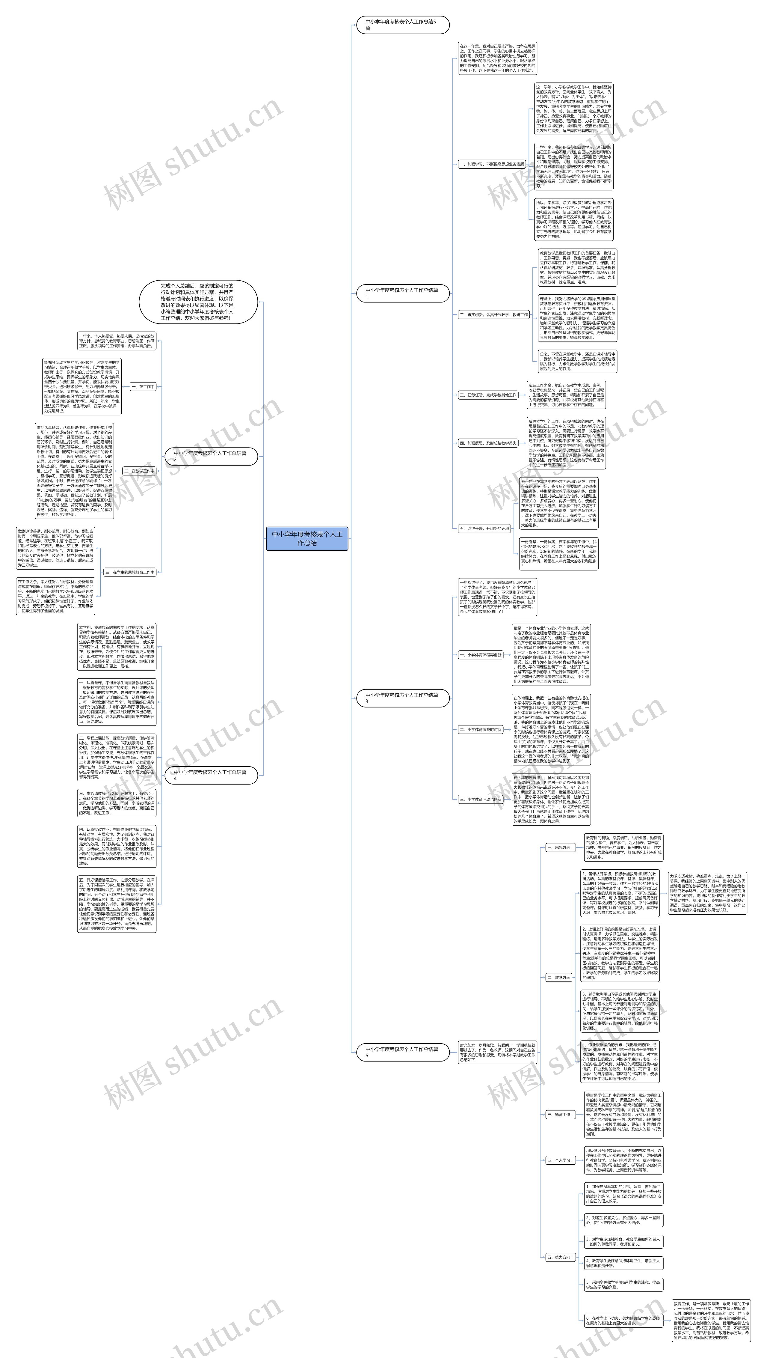 中小学年度考核表个人工作总结思维导图