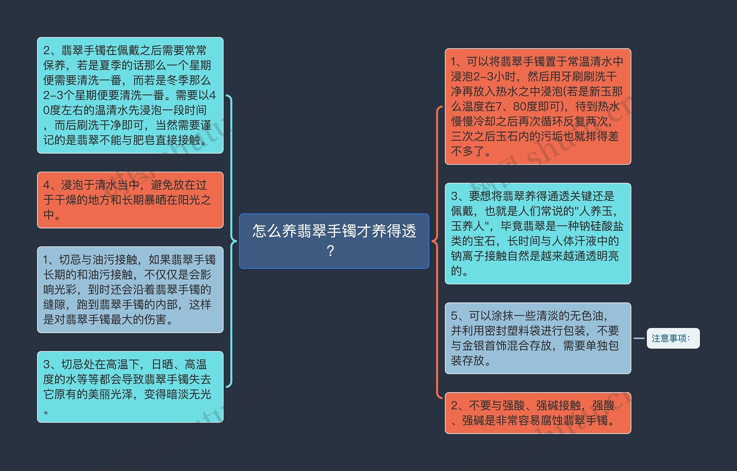 怎么养翡翠手镯才养得透? 怎么养翡翠手镯才养得透?