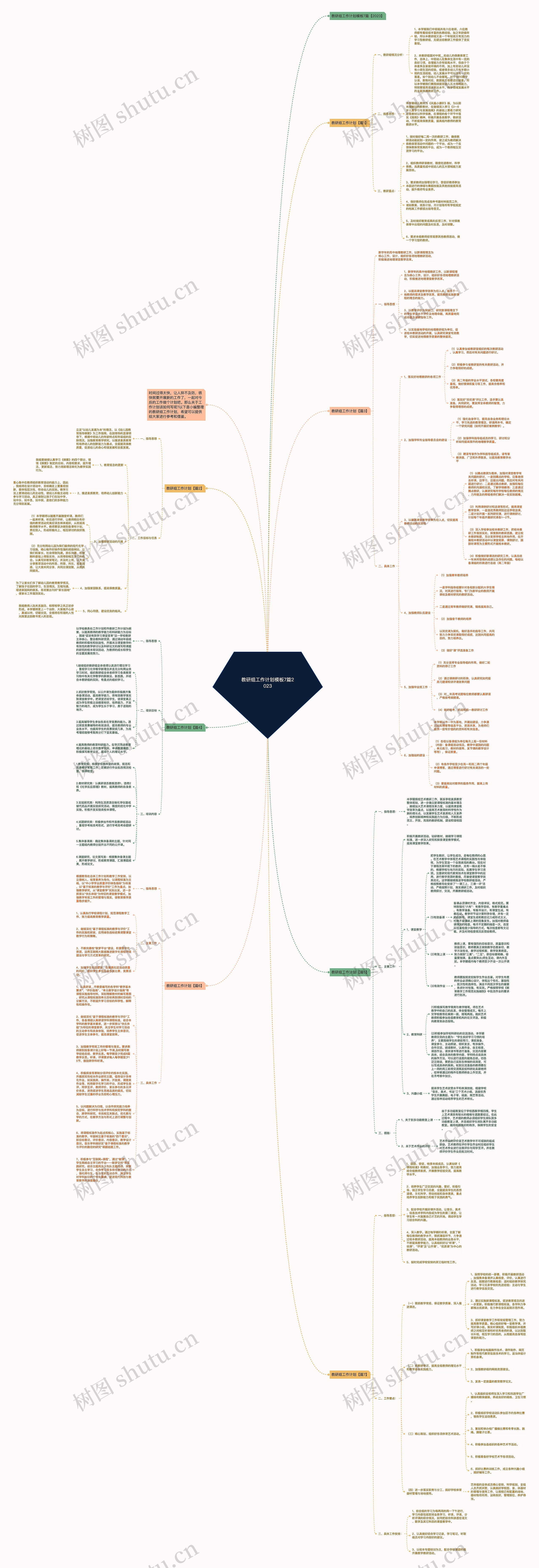 教研组工作计划7篇2023思维导图