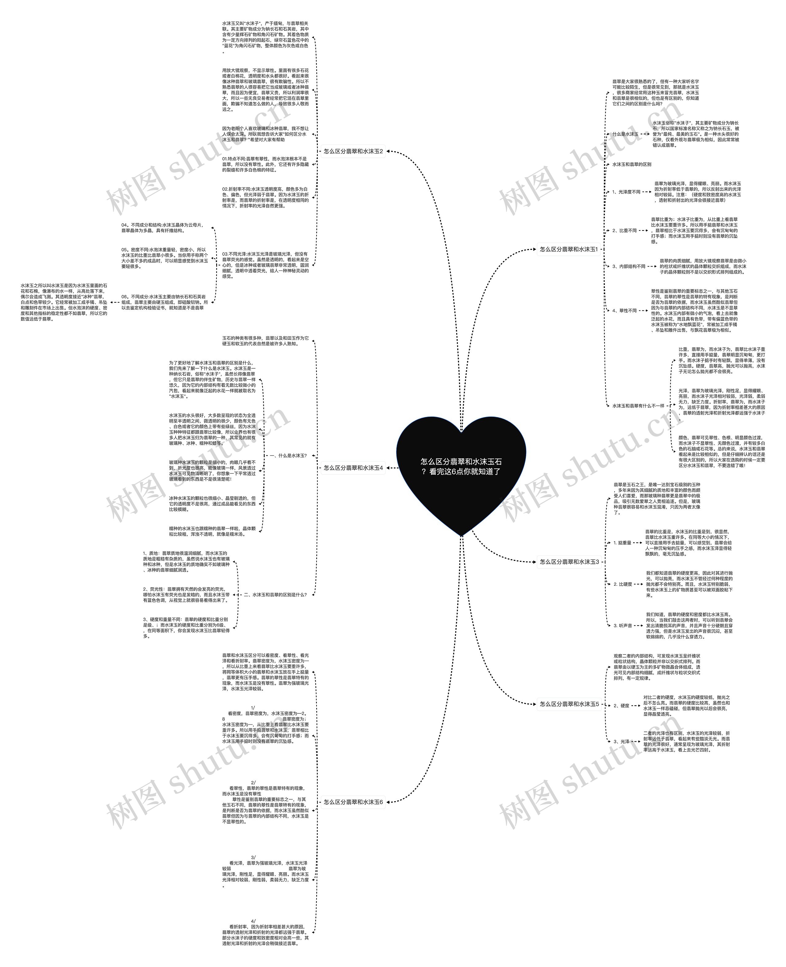 怎么区分翡翠和水沫玉石?看完这6点你就知道了思维导图高清图 怎么区分翡翠和水沫玉石?看完这6点你就知道了思维导图