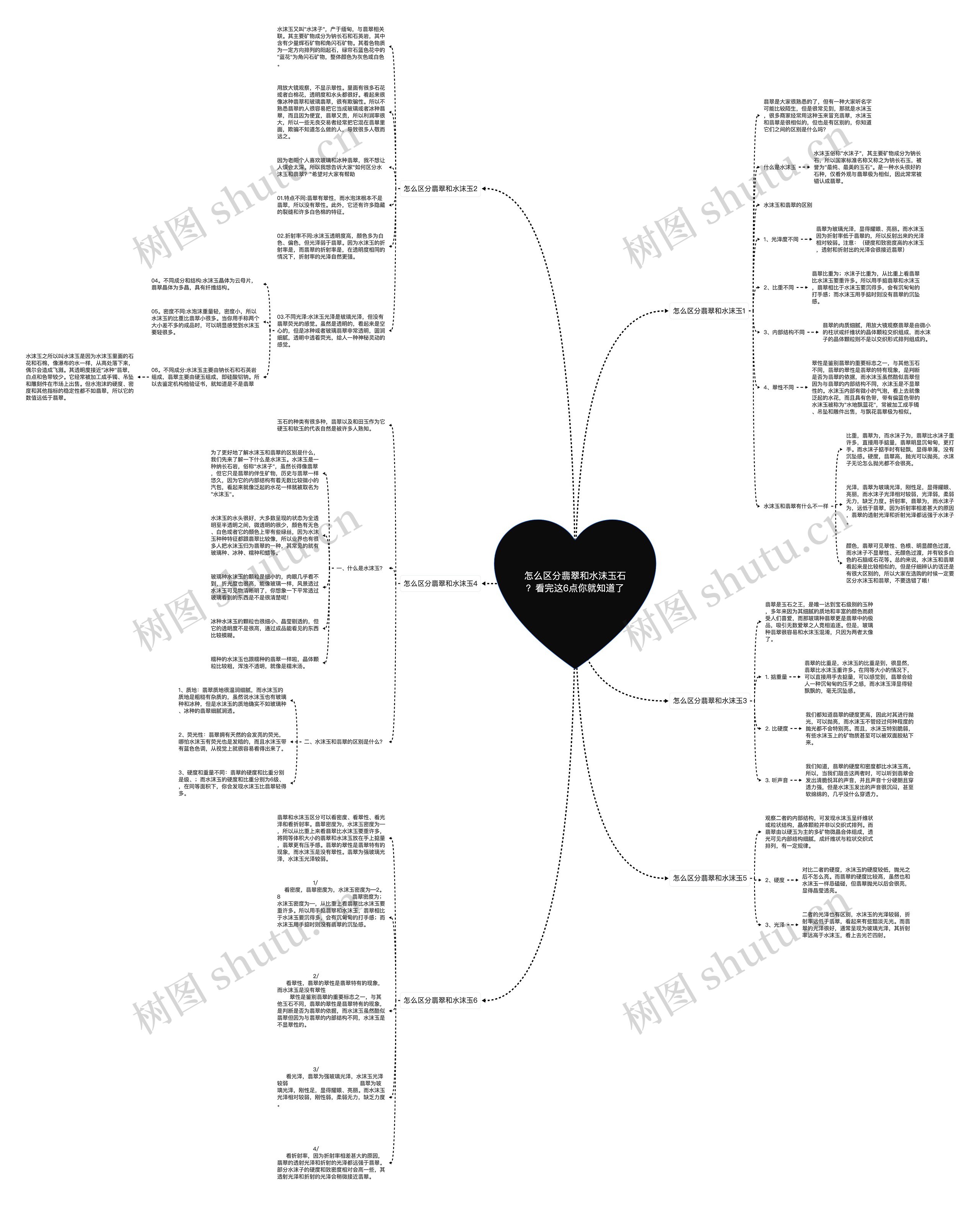 怎么区分翡翠和水沫玉石？看完这6点你就知道了思维导图