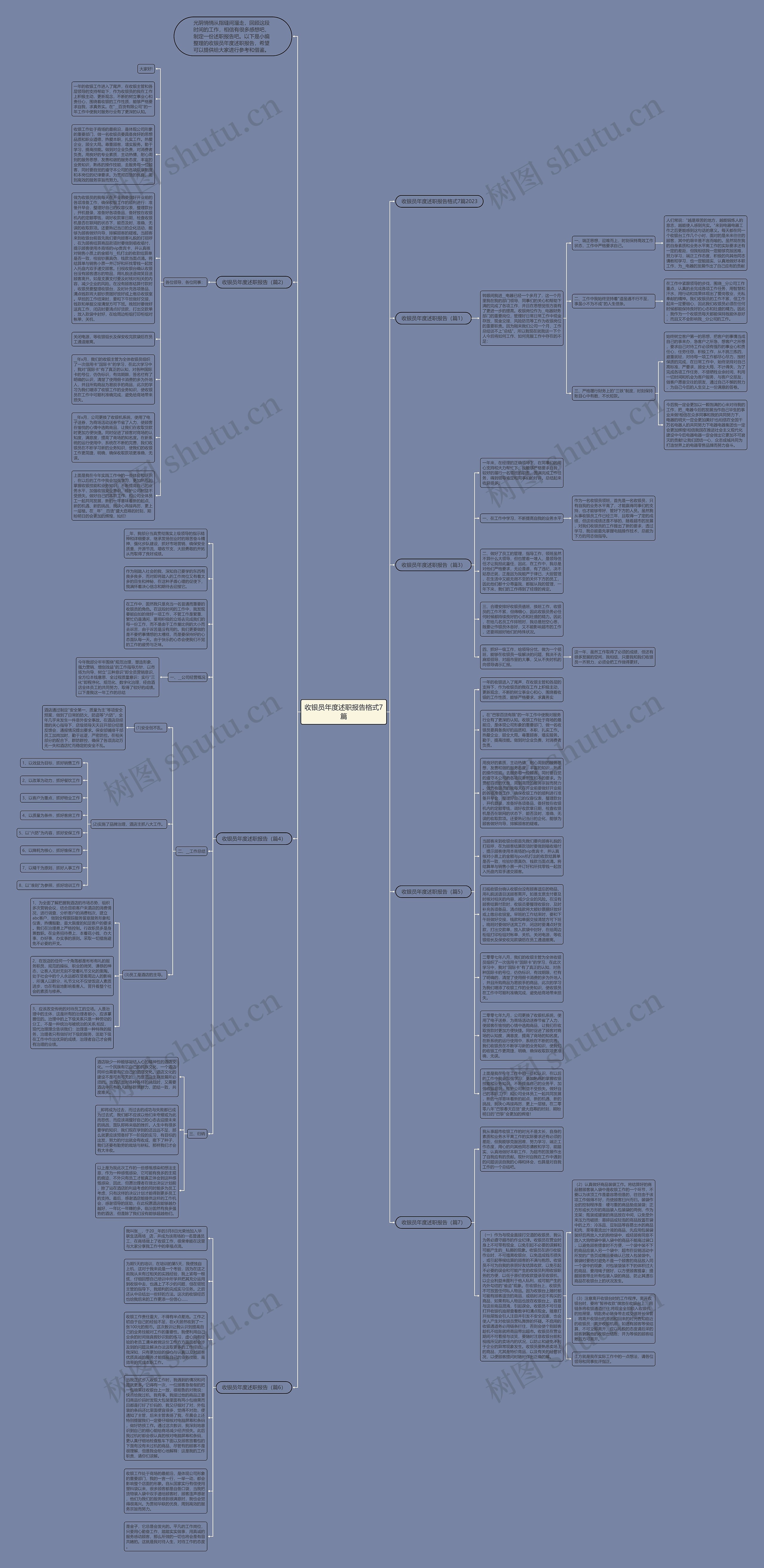收银员年度述职报告格式7篇思维导图